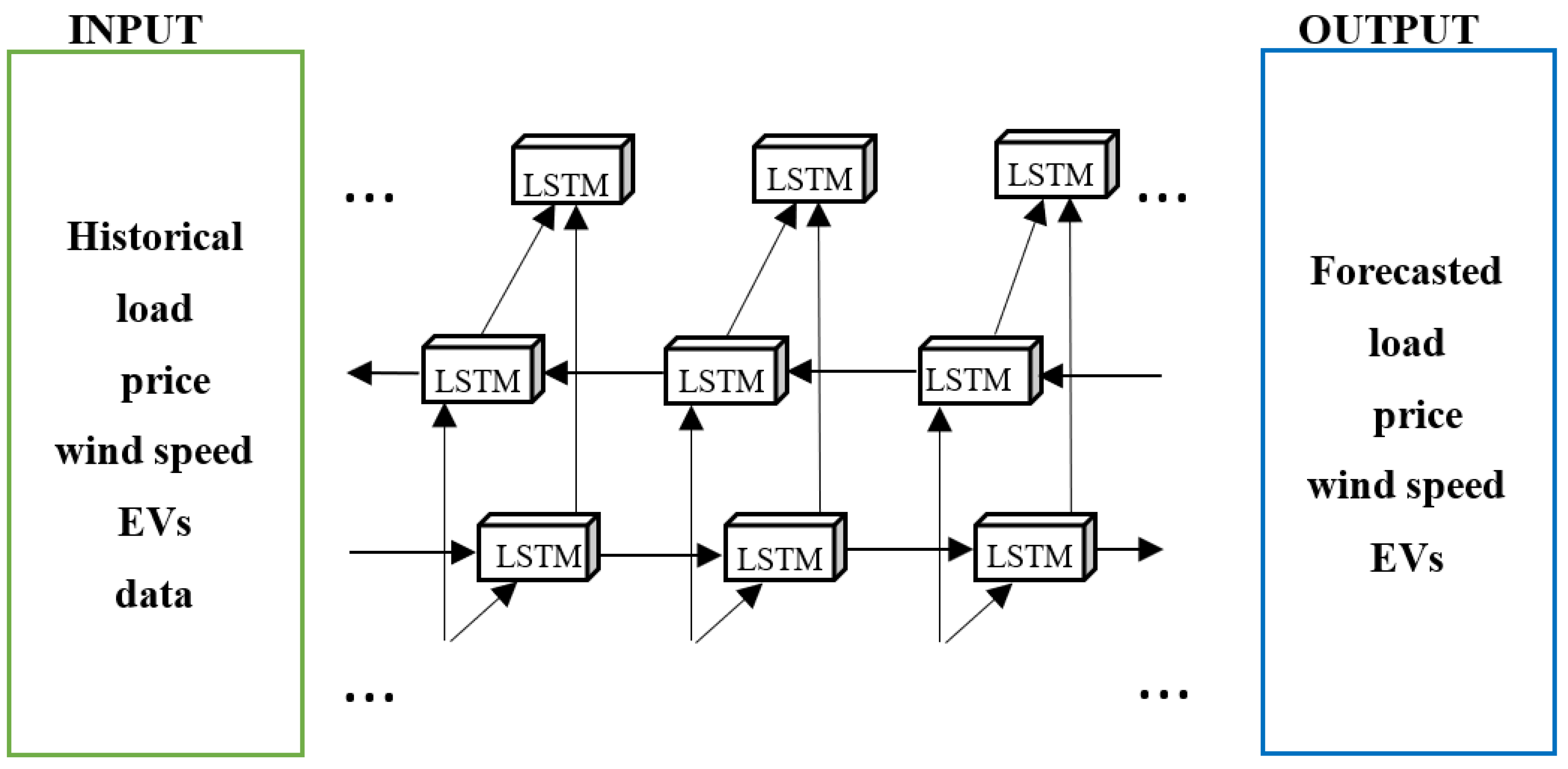 Energies 16 01000 g003 Energies 16 01000 g003