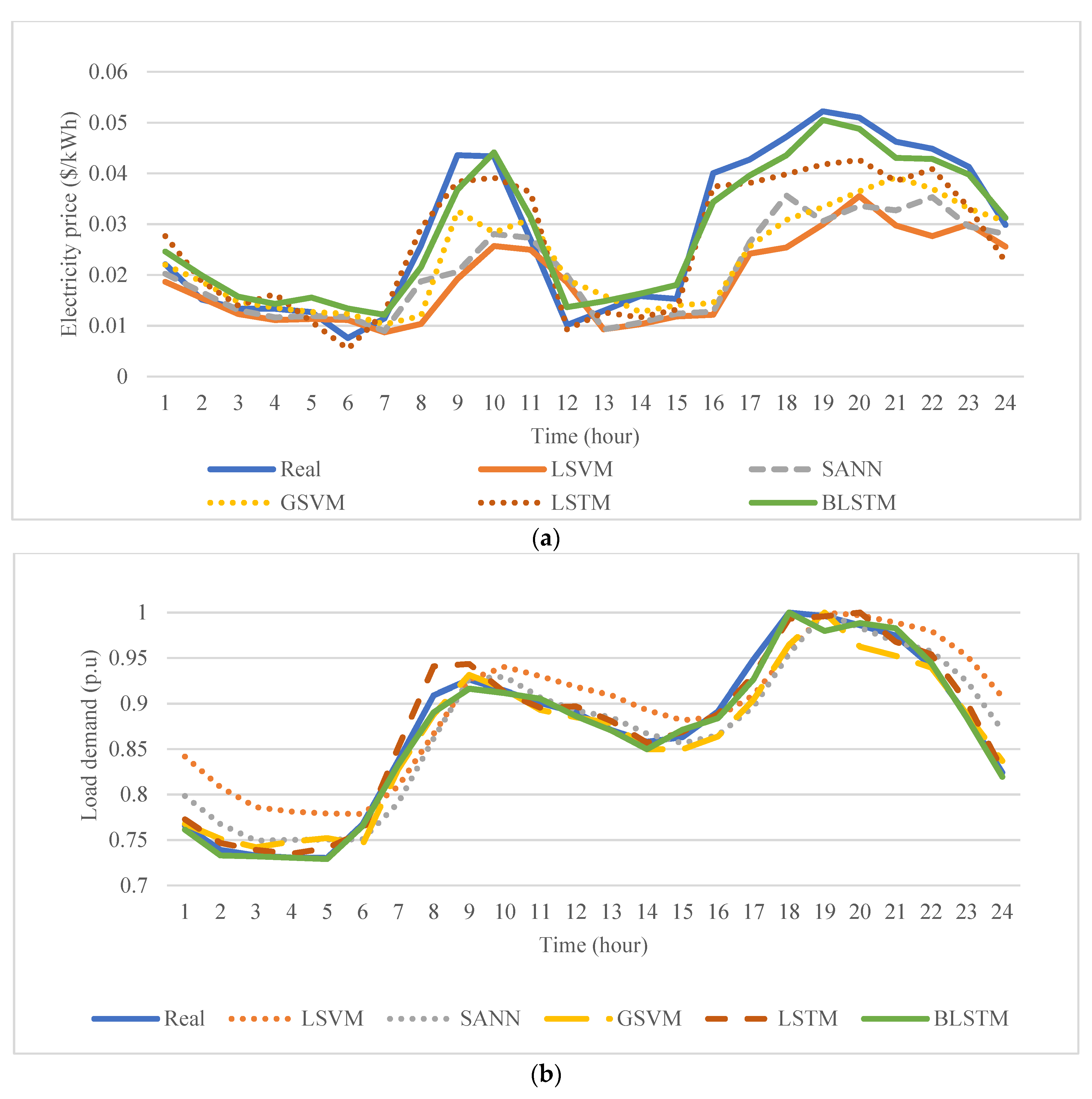 Energies 16 01000 g004a Energies 16 01000 g004a