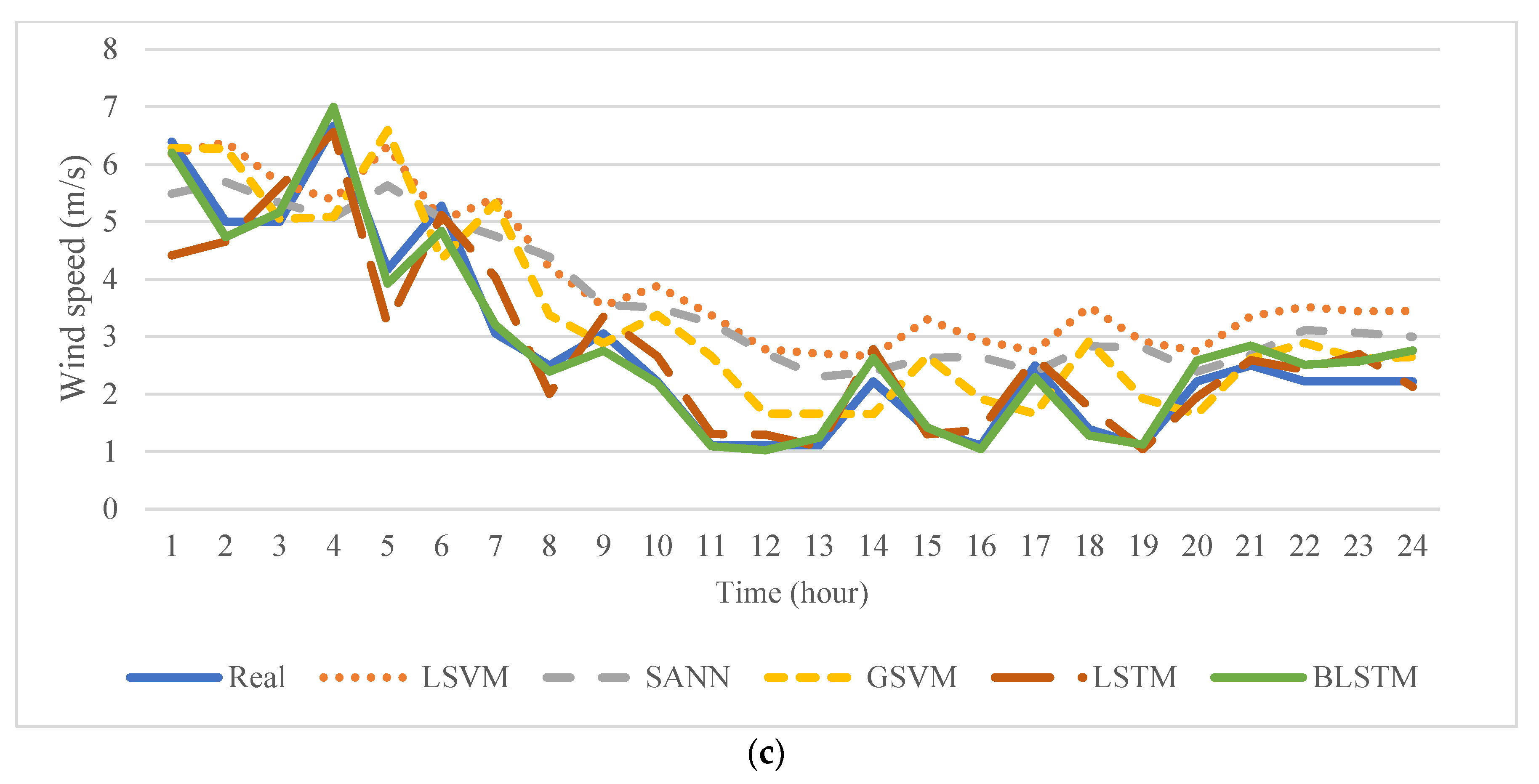 Energies 16 01000 g004b Energies 16 01000 g004b