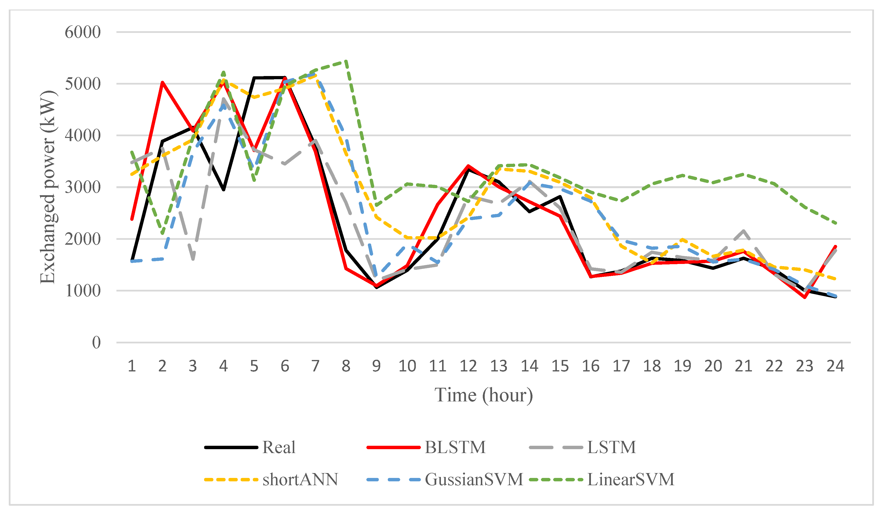 Energies 16 01000 g005 Energies 16 01000 g005