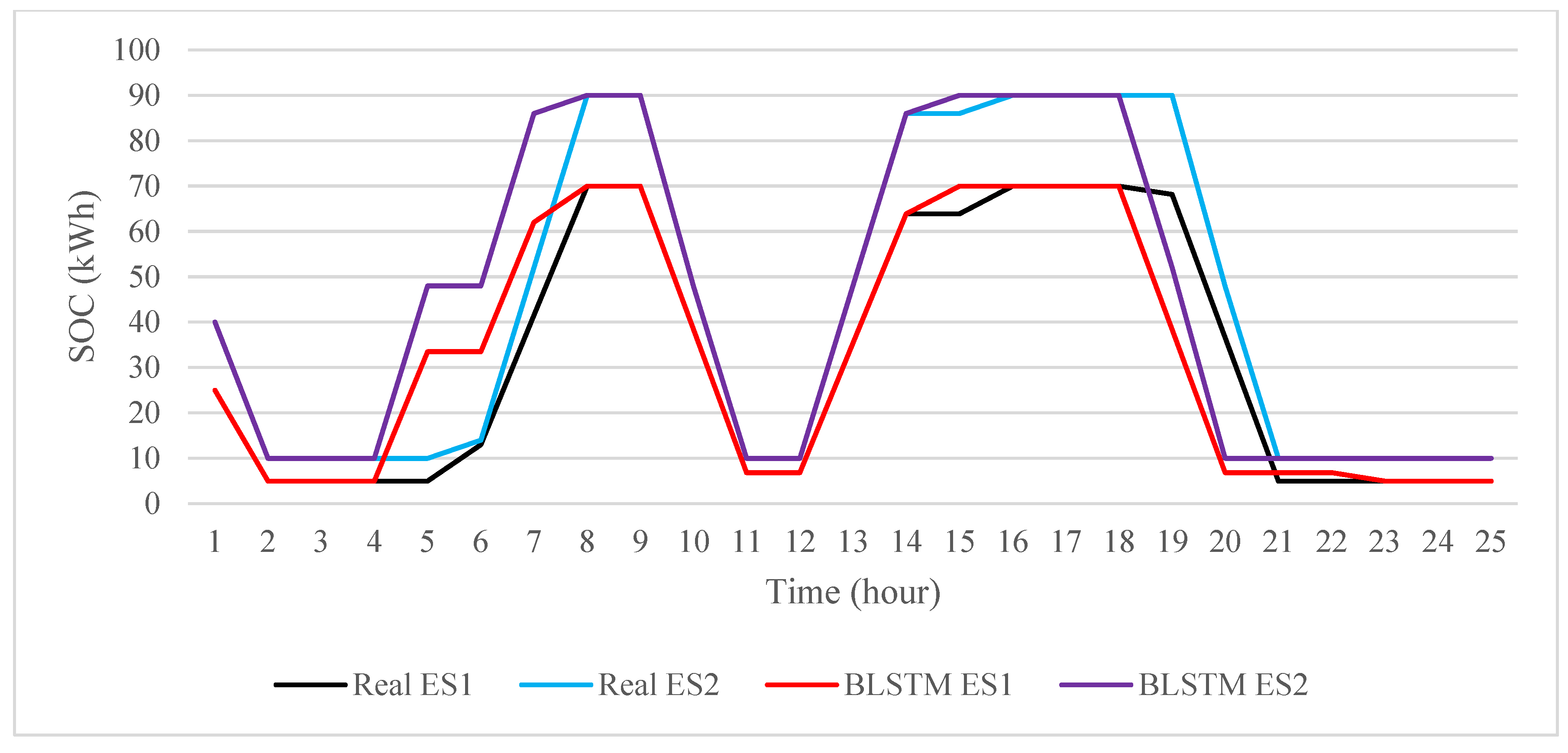 Energies 16 01000 g006 Energies 16 01000 g006