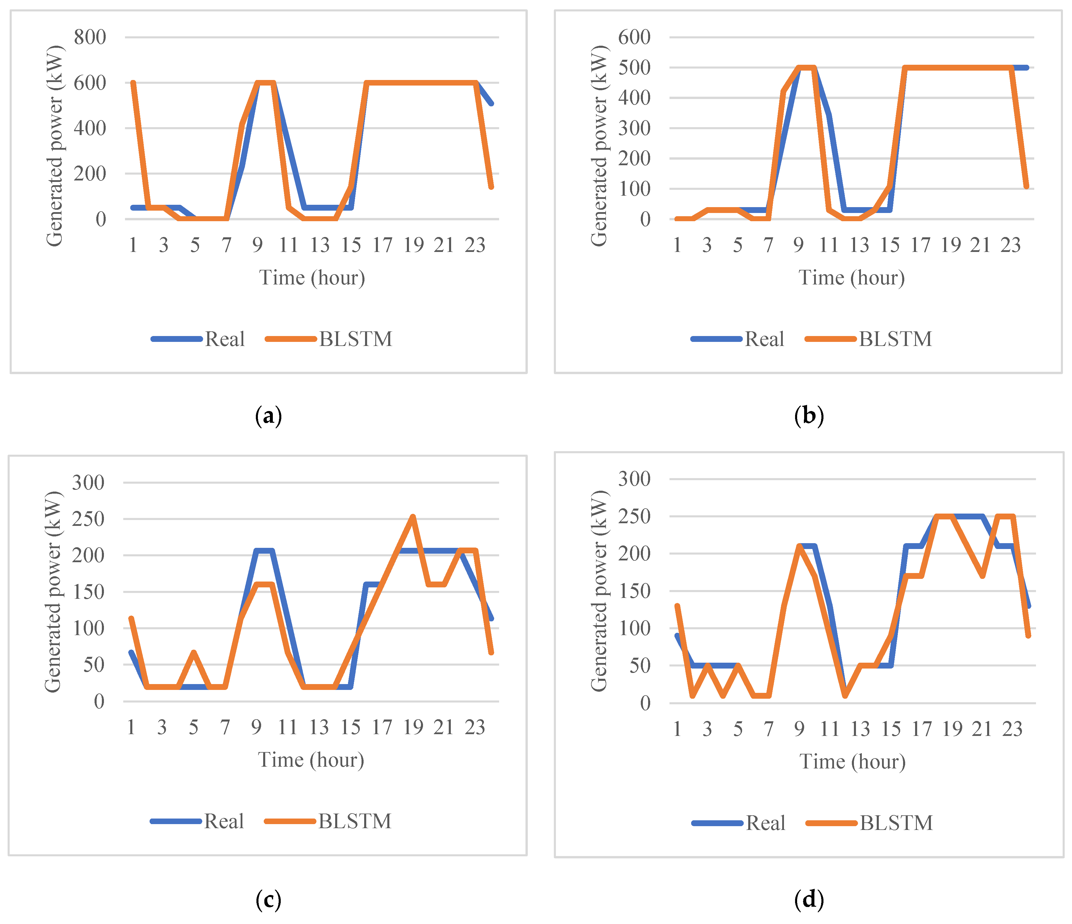Energies 16 01000 g007 Energies 16 01000 g007