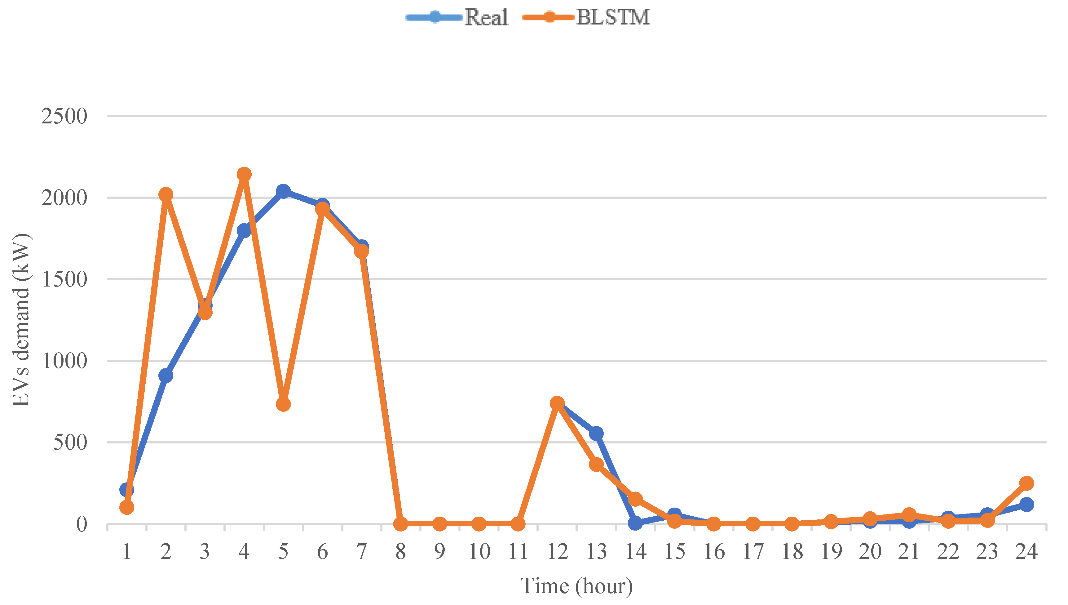 Energies 16 01000 g008 Energies 16 01000 g008