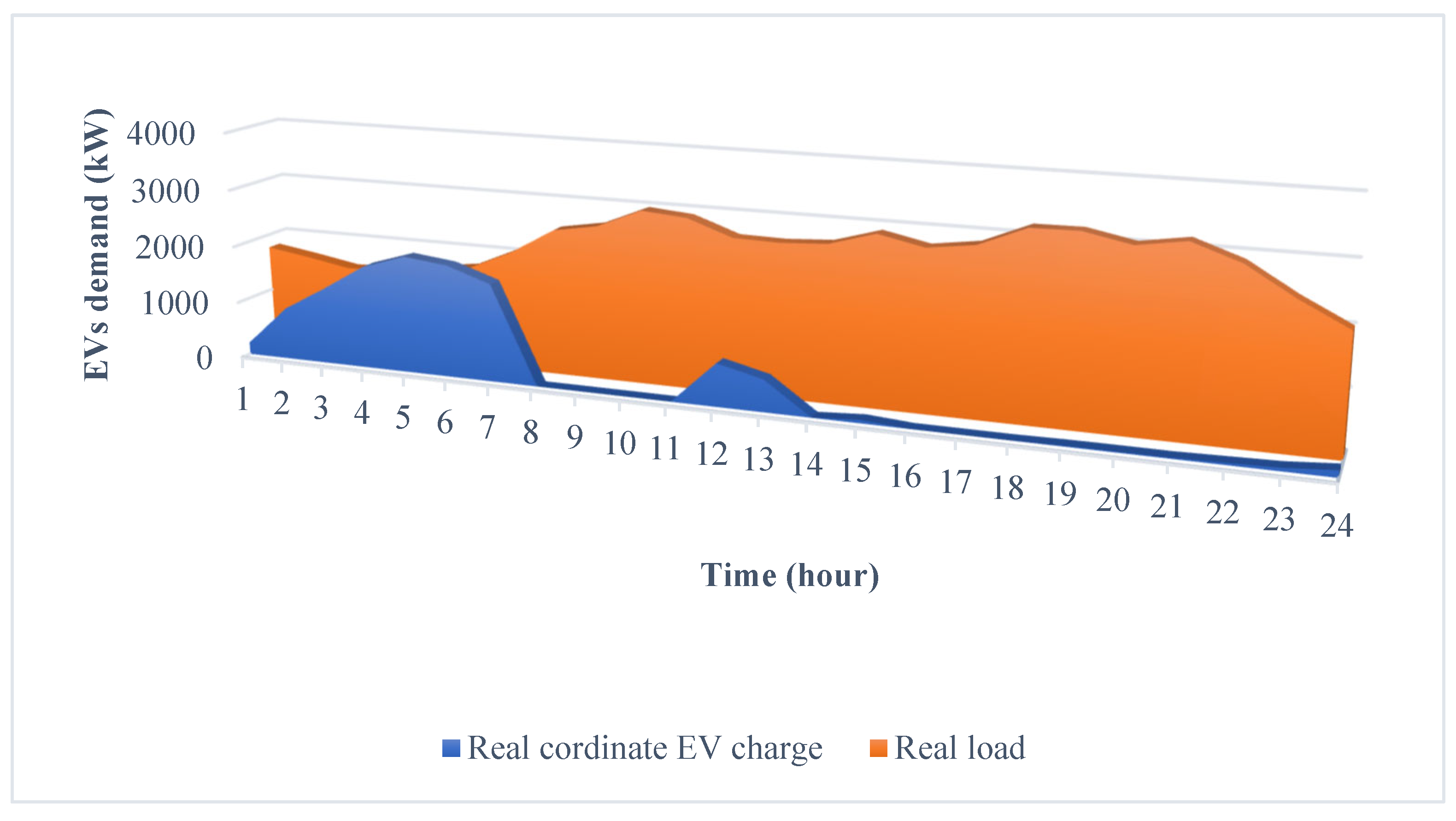 Energies 16 01000 g009 Energies 16 01000 g009