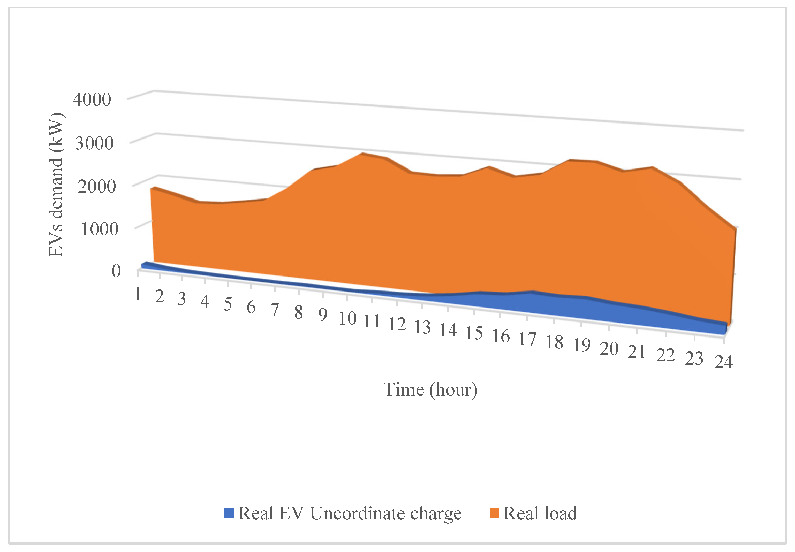 Energies 16 01000 g010 Energies 16 01000 g010