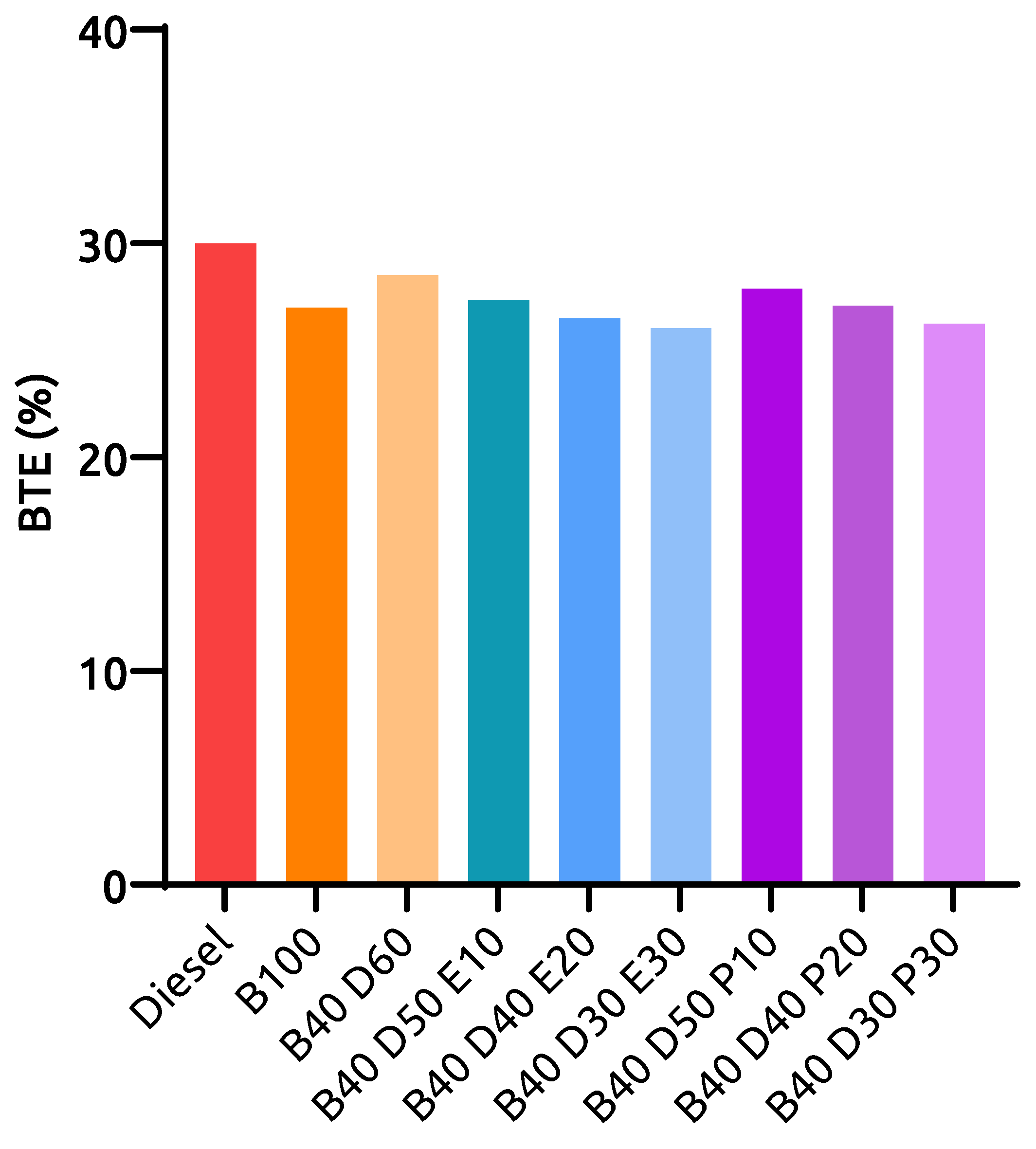 Energies 16 01003 g003 Energies 16 01003 g003