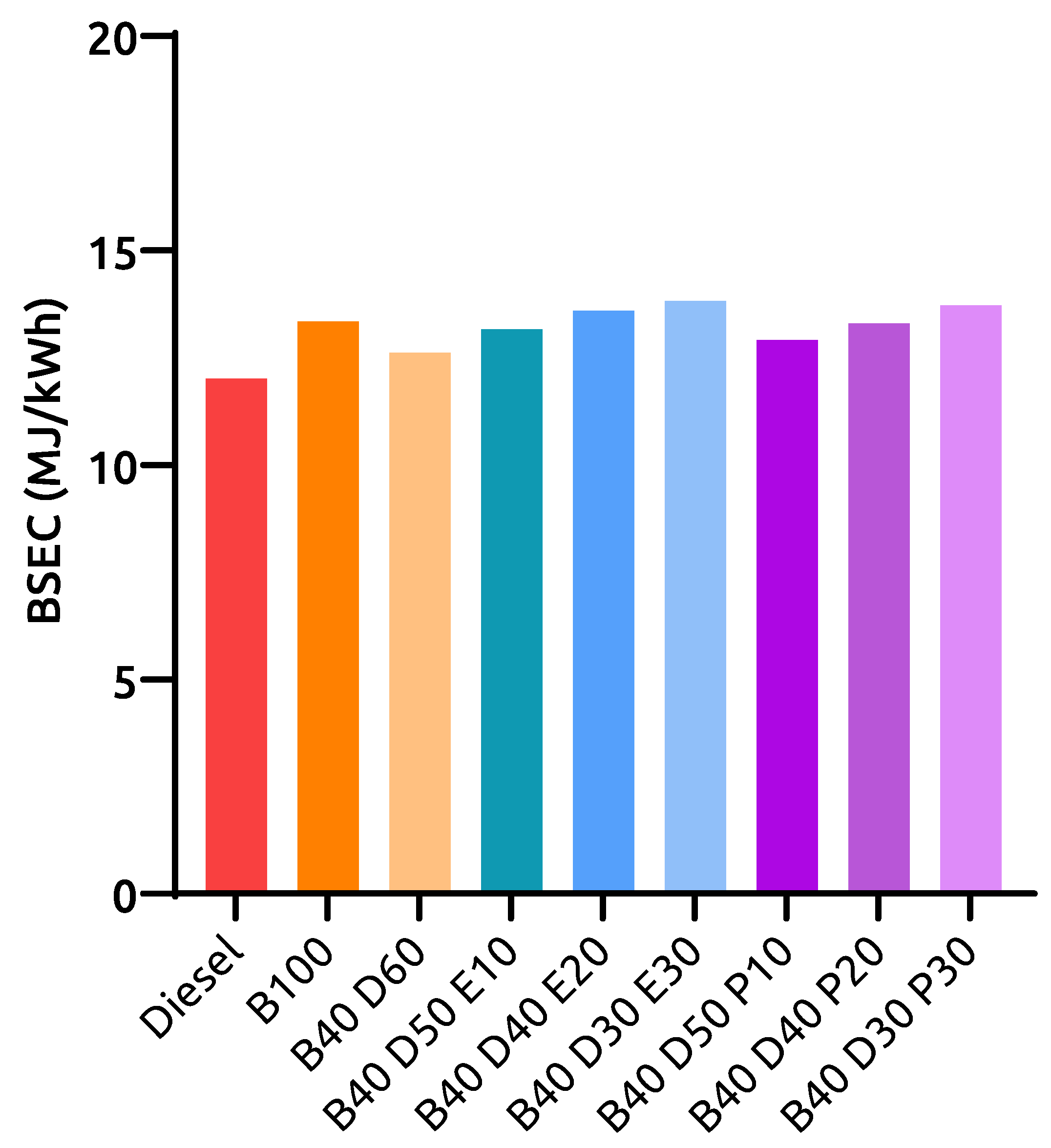 Energies 16 01003 g004 Energies 16 01003 g004