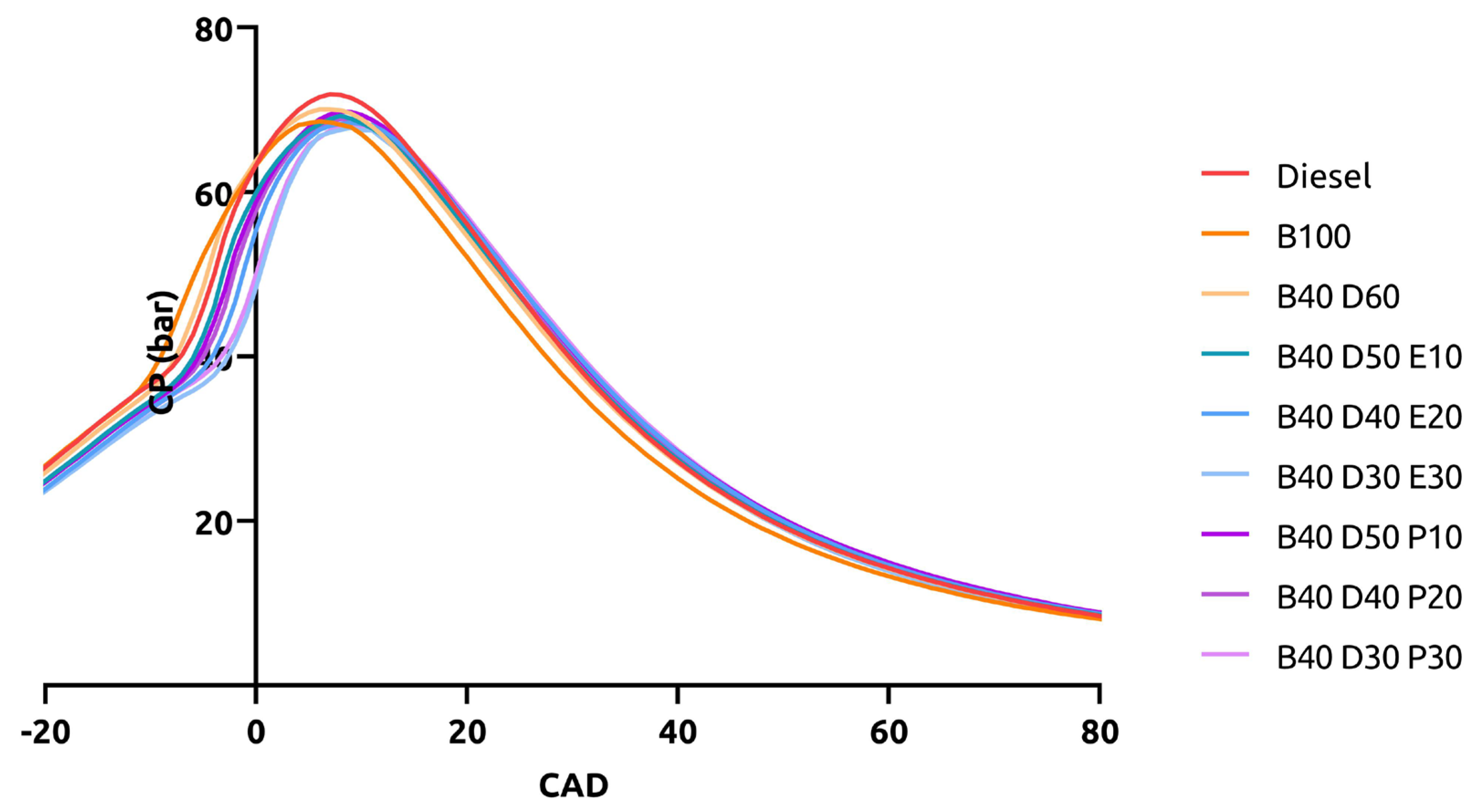 Energies 16 01003 g005 Energies 16 01003 g005