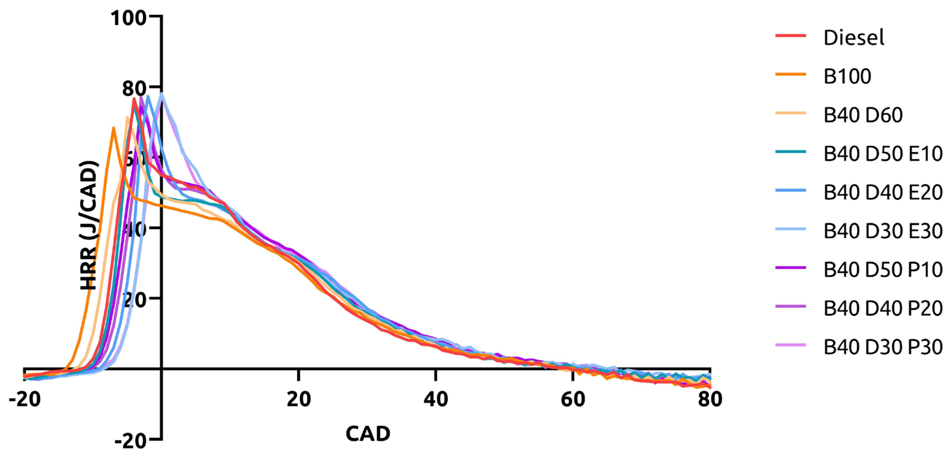 Energies 16 01003 g006 Energies 16 01003 g006