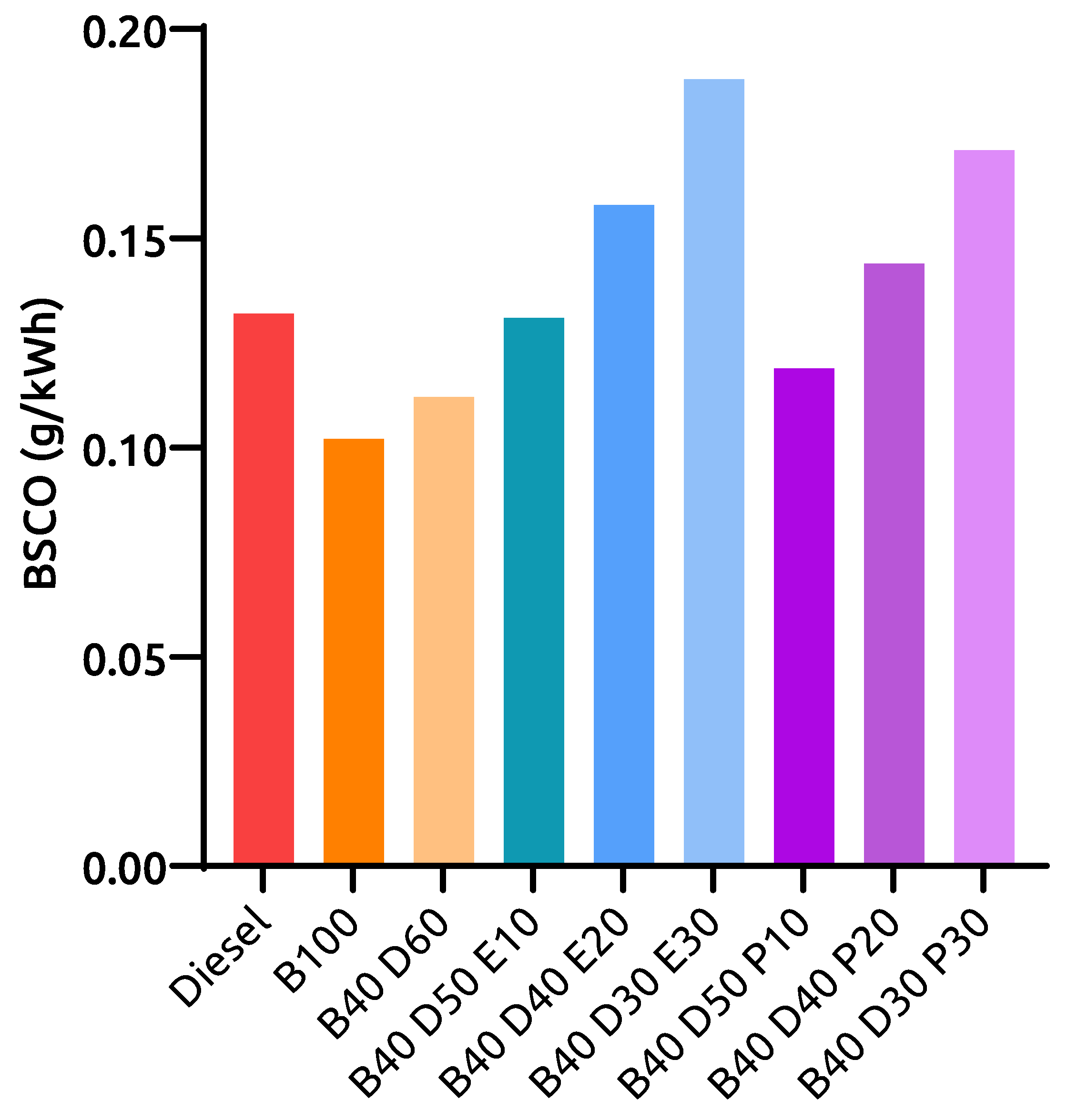 Energies 16 01003 g007 Energies 16 01003 g007
