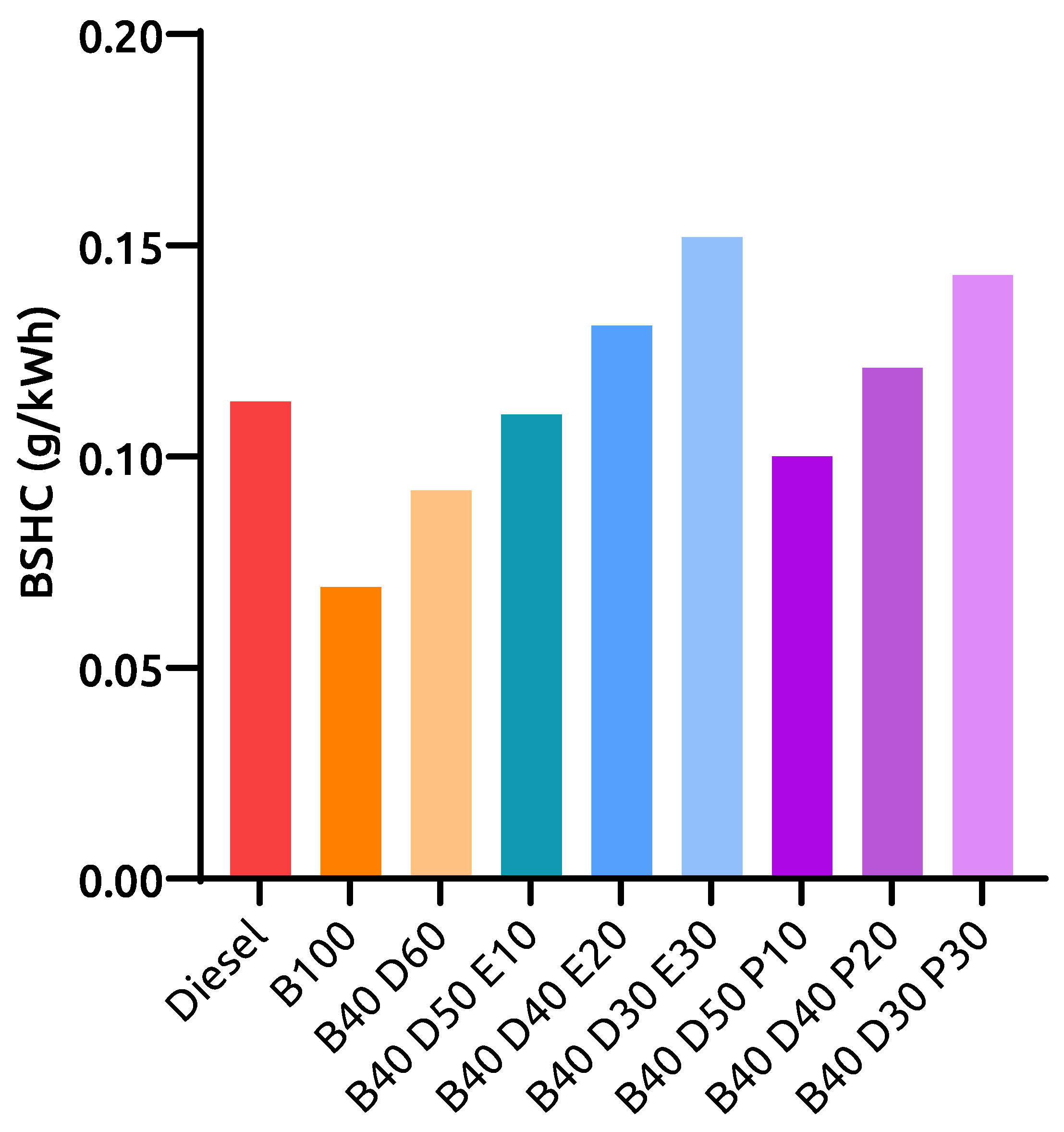 Energies 16 01003 g008 Energies 16 01003 g008