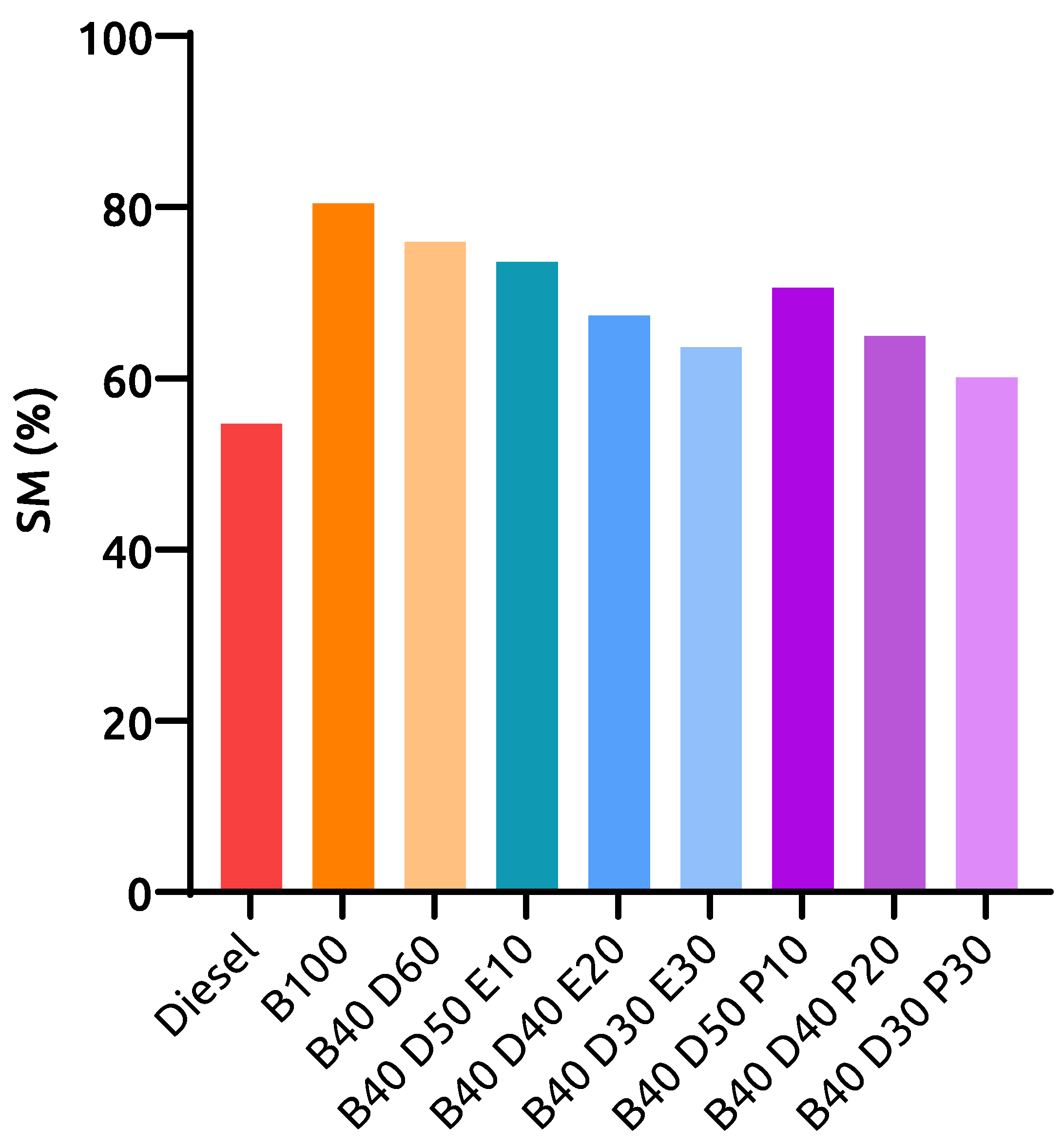 Energies 16 01003 g010 Energies 16 01003 g010