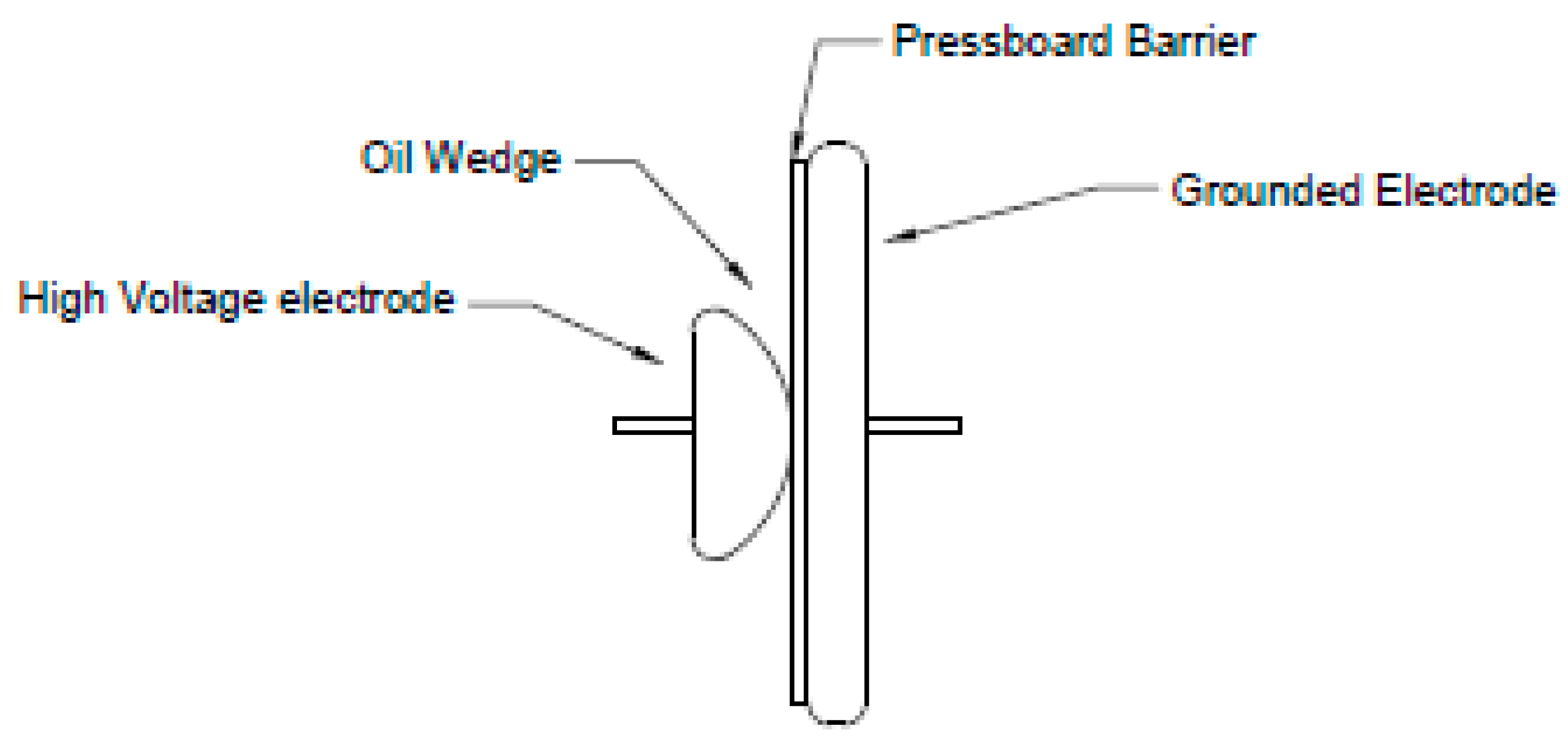 Energies Free FullText Influence of Dielectric Liquid Type on
