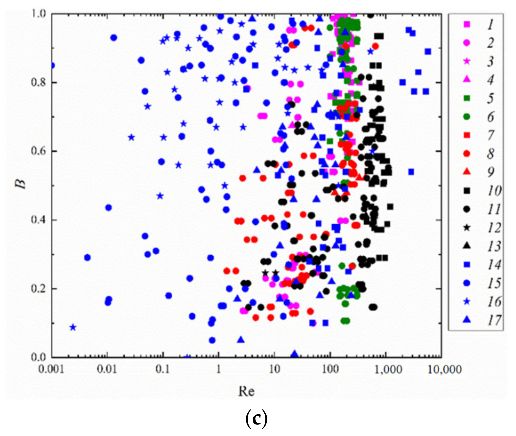Energies 16 01008 g005b Energies 16 01008 g005b
