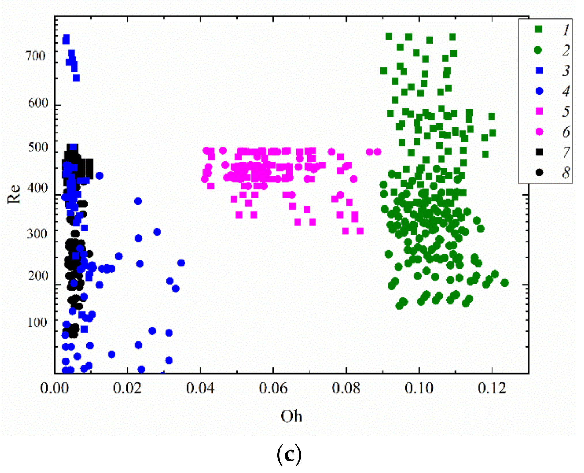 Energies 16 01008 g009b Energies 16 01008 g009b