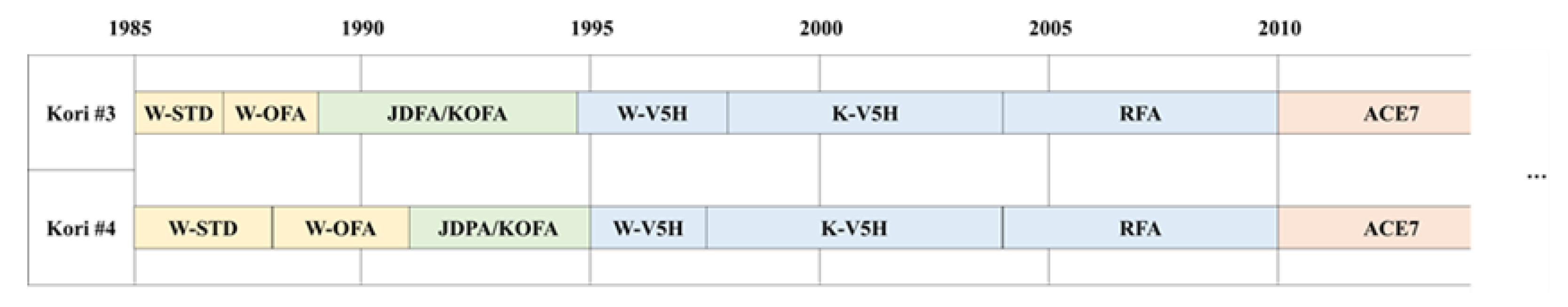 Energies 16 01009 g003
