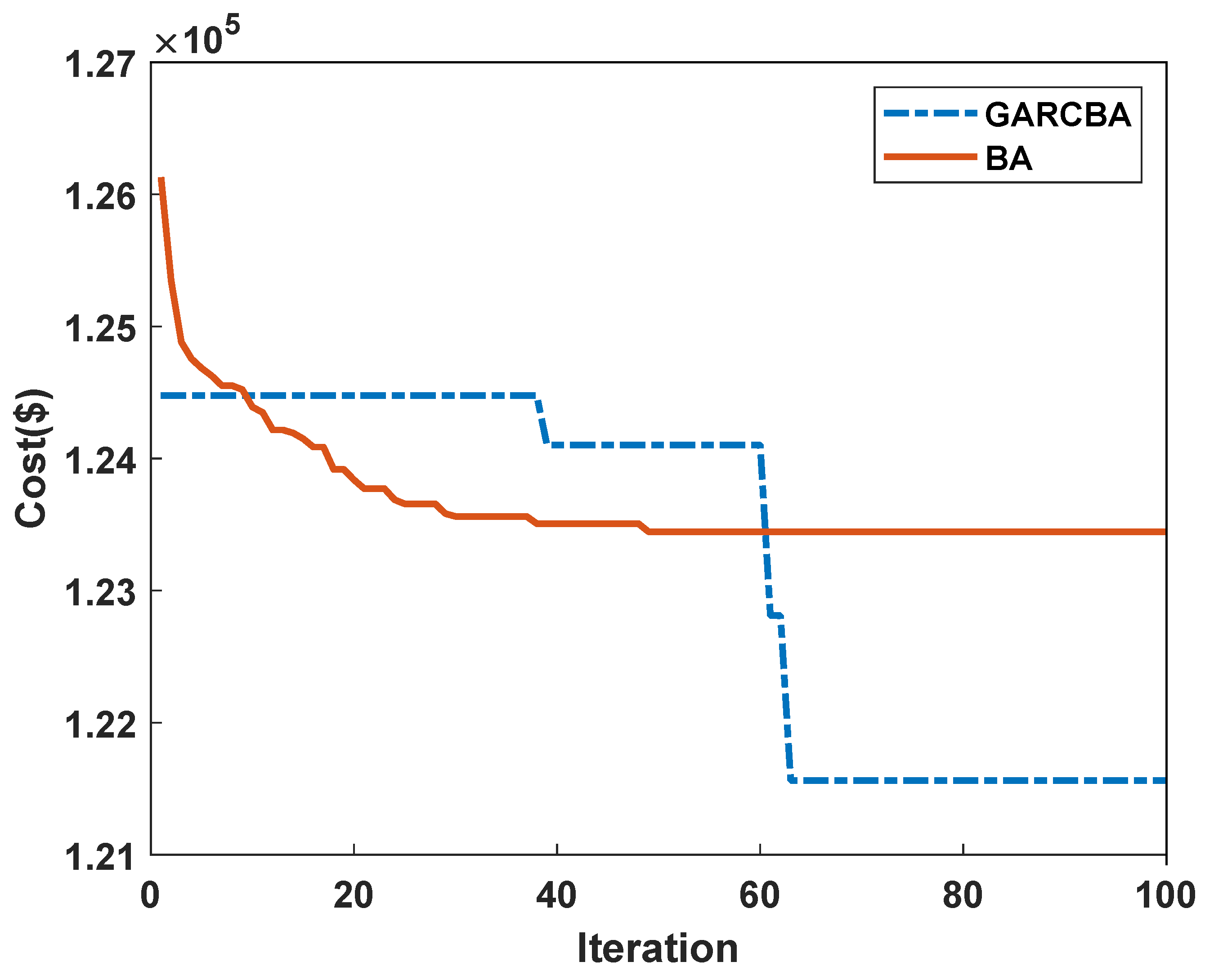 Energies 16 01011 g003 Energies 16 01011 g003