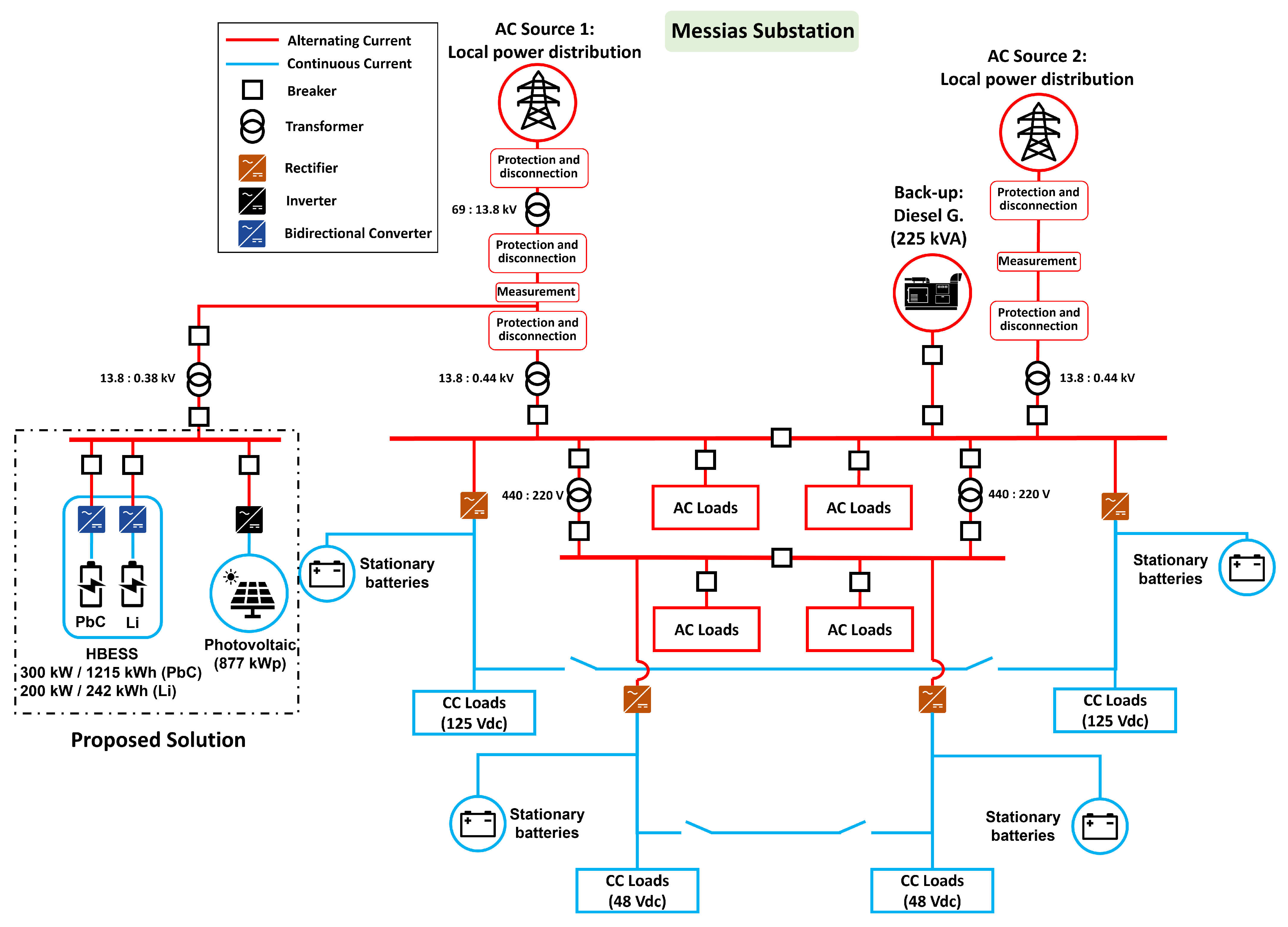 Energies 16 01012 g003 Energies 16 01012 g003