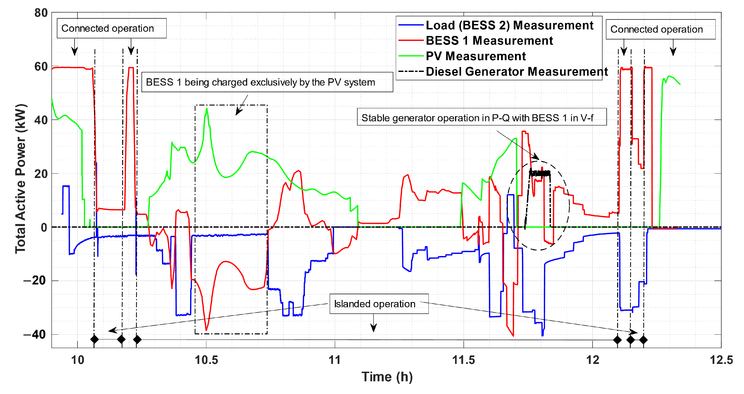 Energies 16 01012 g010 Energies 16 01012 g010