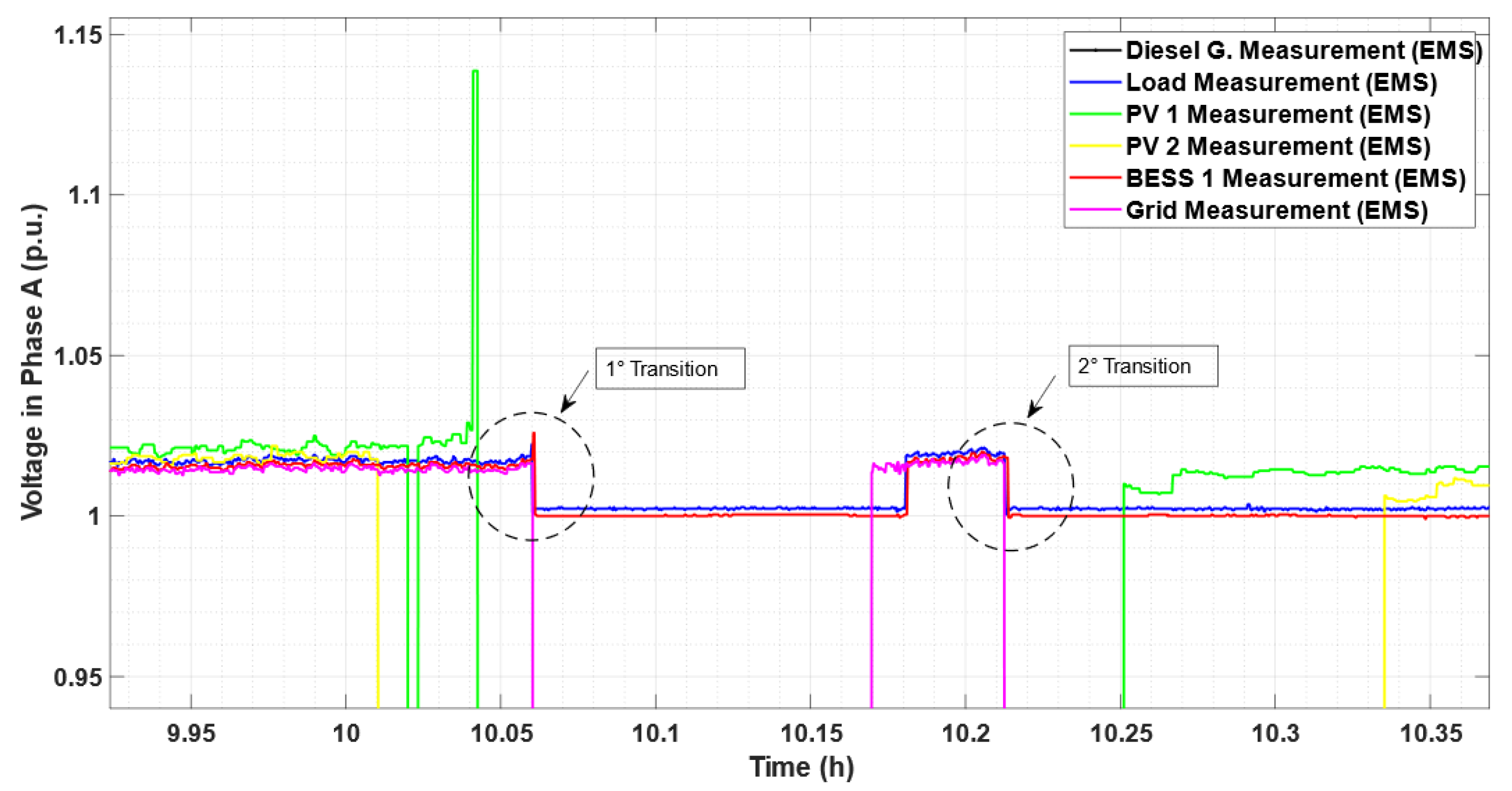 Energies 16 01012 g012 Energies 16 01012 g012