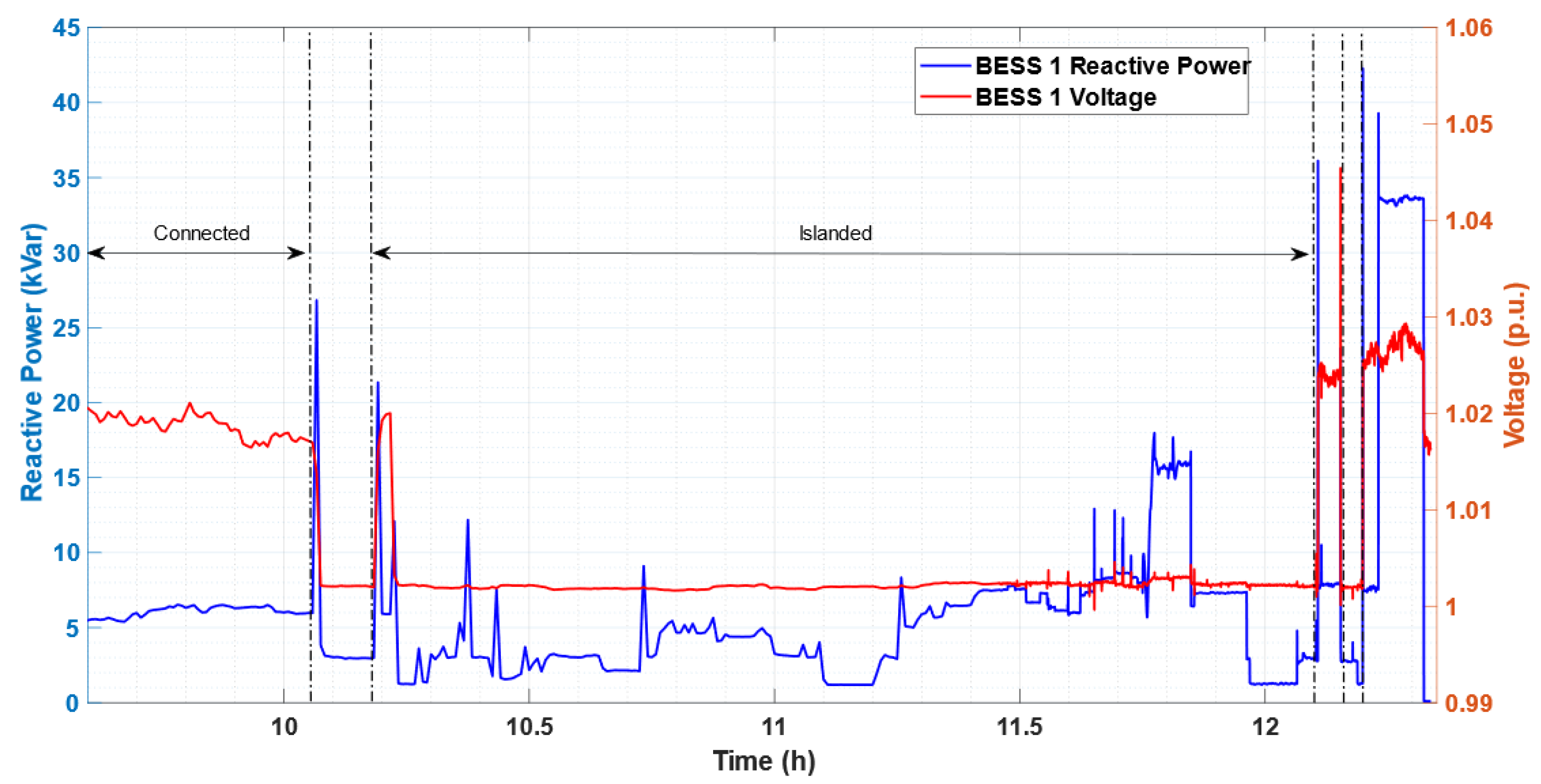 Energies 16 01012 g013 Energies 16 01012 g013