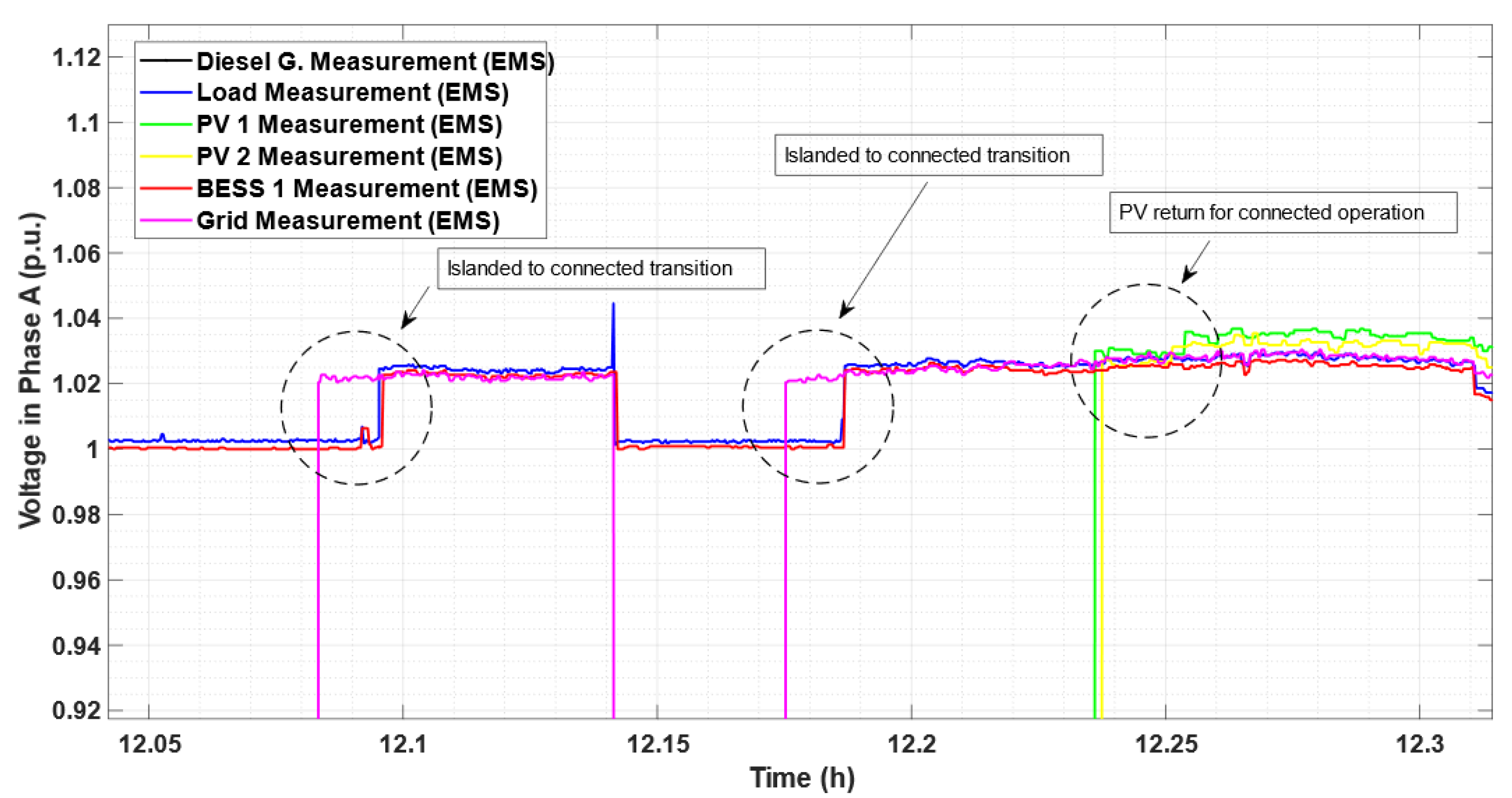 Energies 16 01012 g015 Energies 16 01012 g015