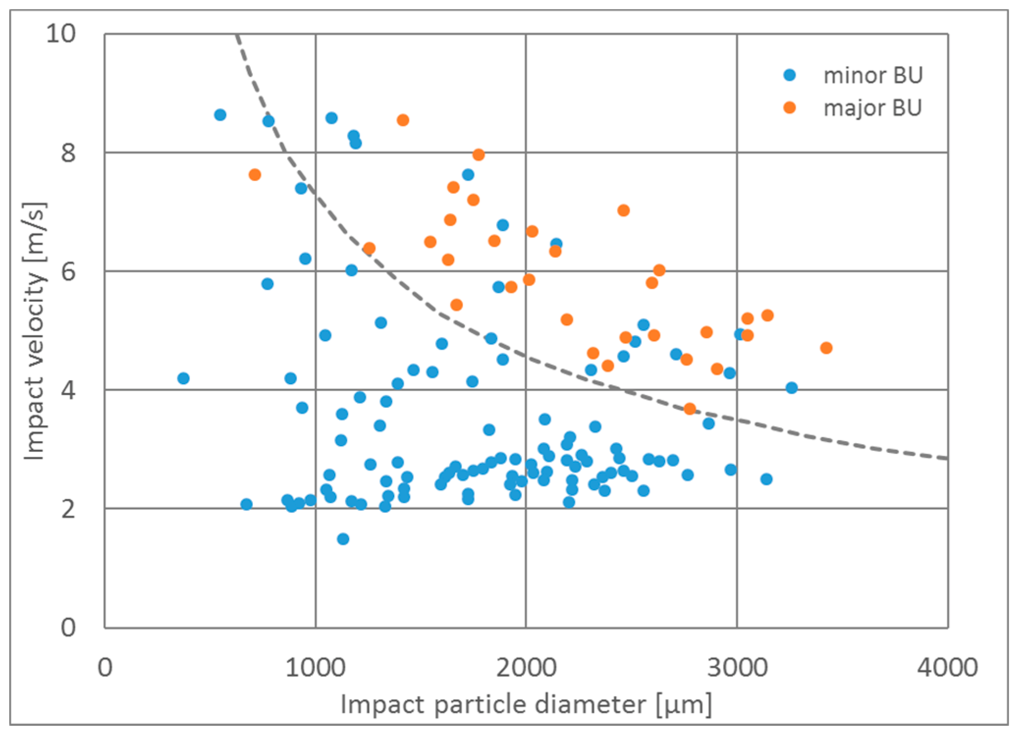 Energies 16 01014 g004