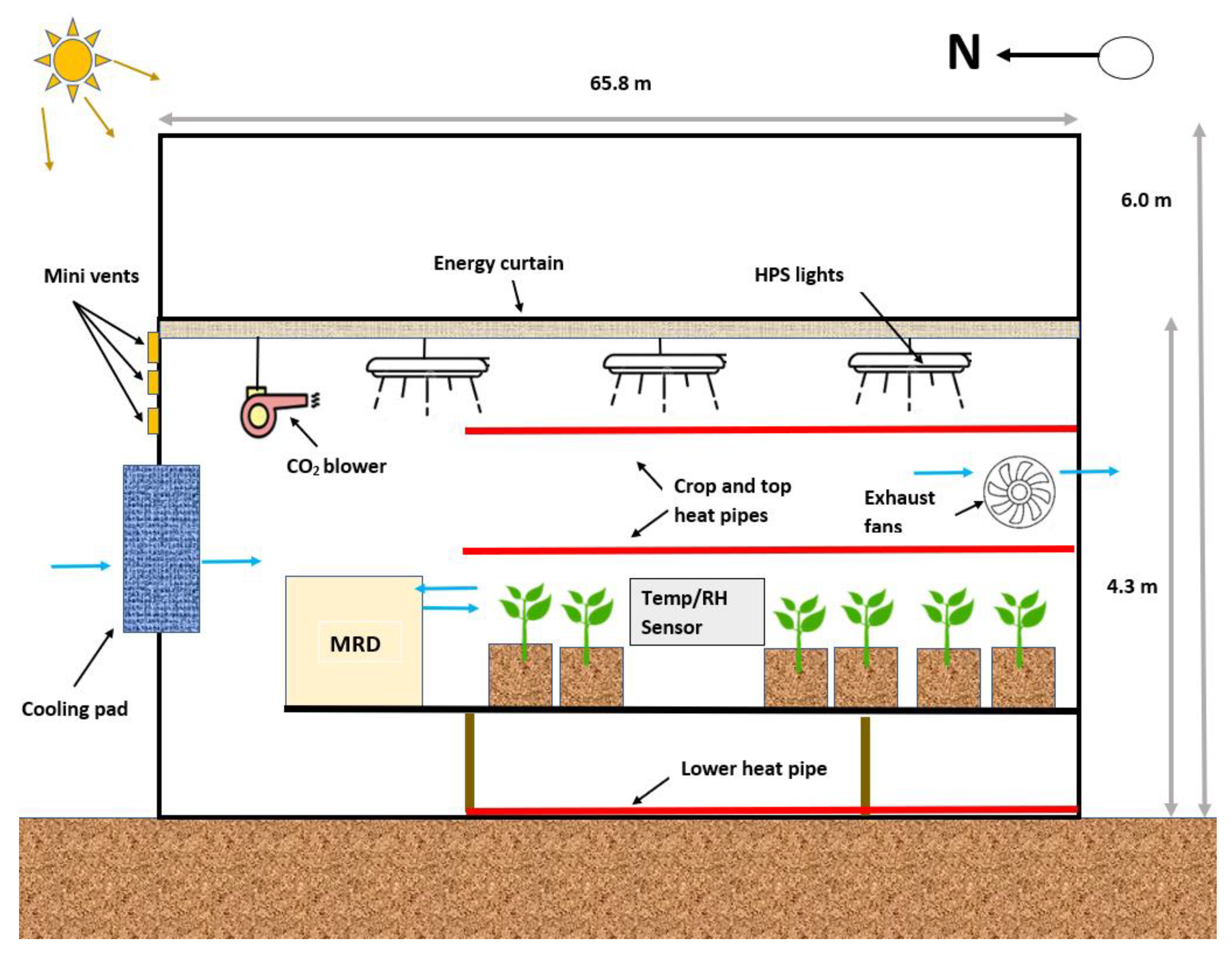 Energies 16 01015 g001 Energies 16 01015 g001