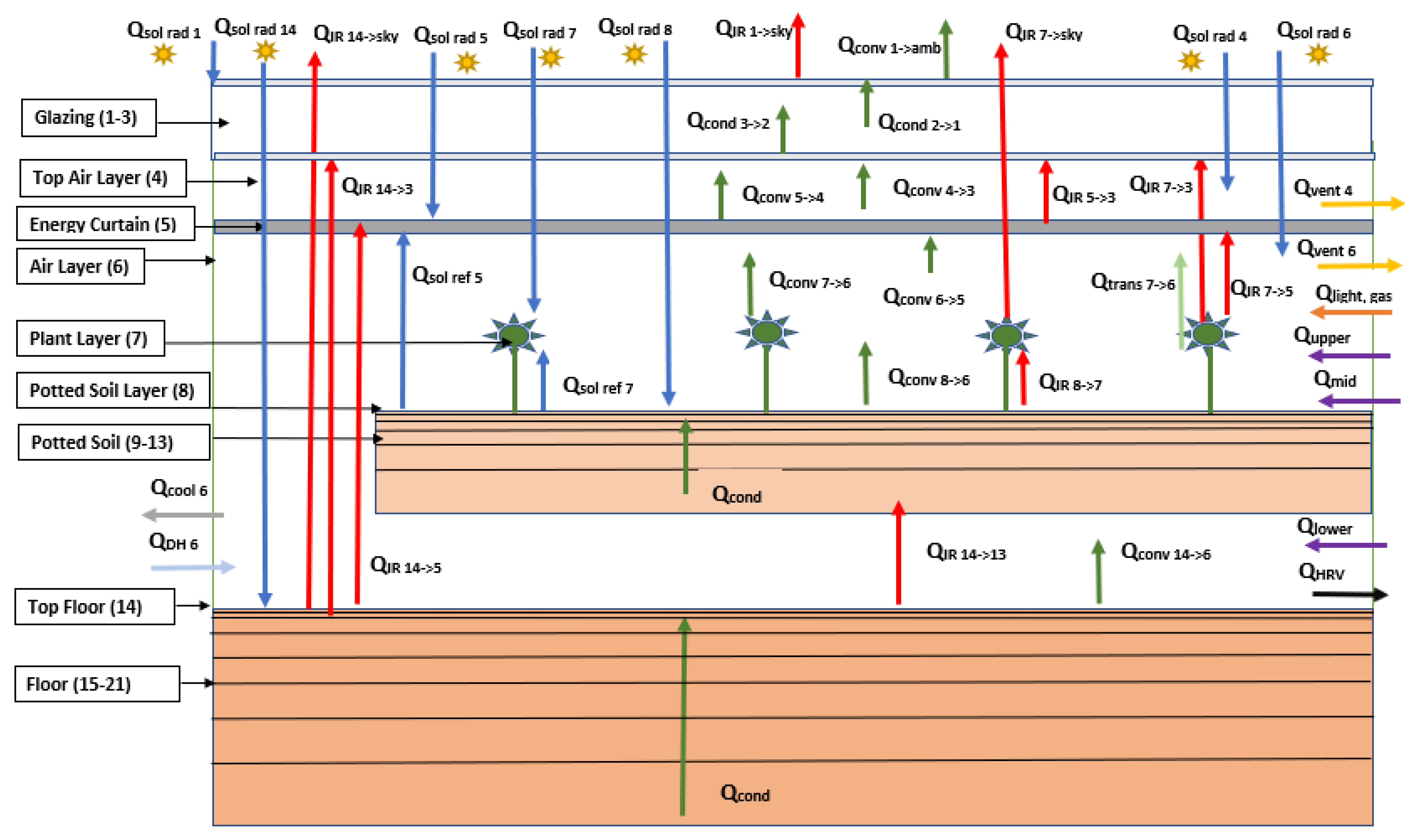 Energies 16 01015 g002 Energies 16 01015 g002