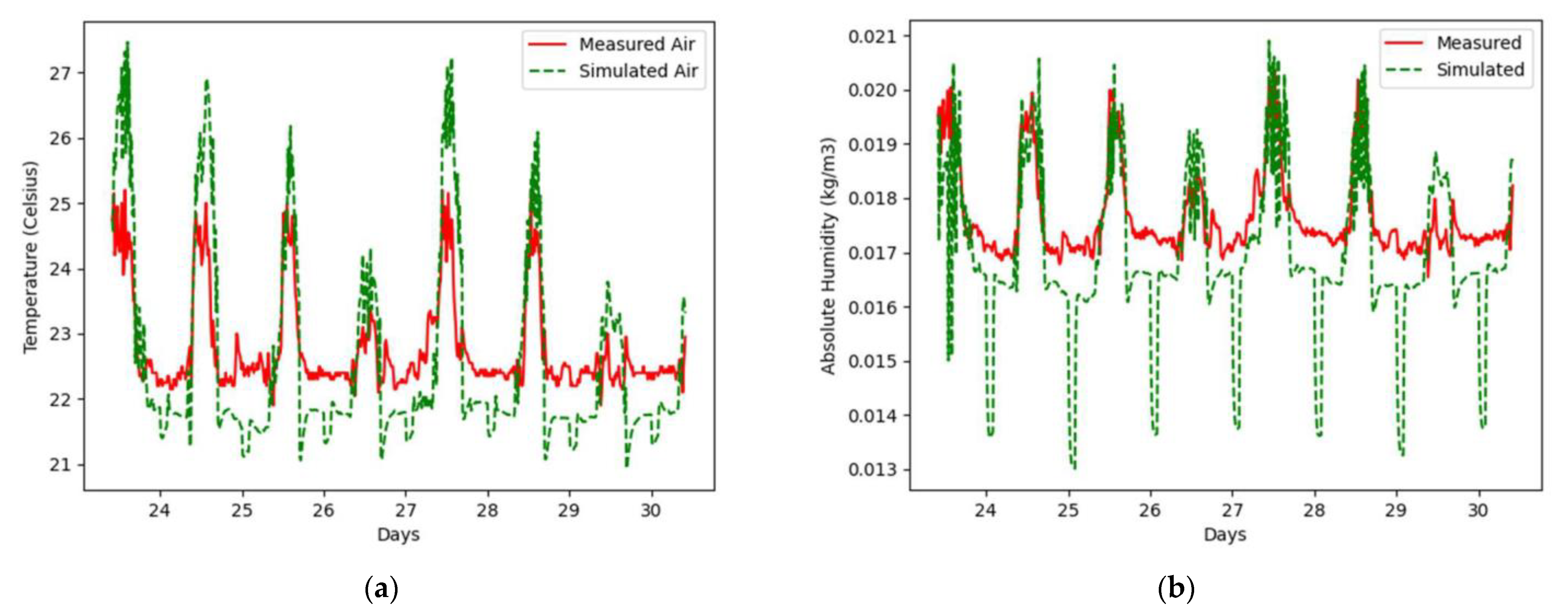 Energies 16 01015 g004 Energies 16 01015 g004