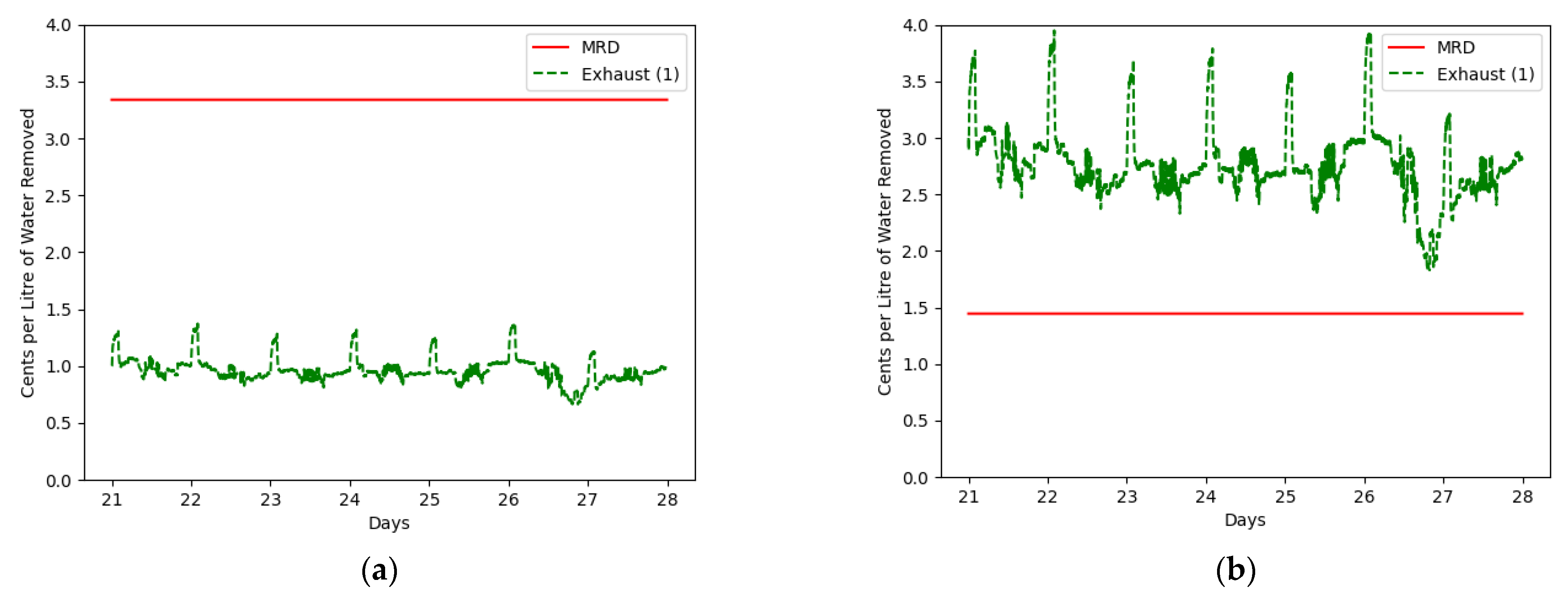 Energies 16 01015 g005 Energies 16 01015 g005