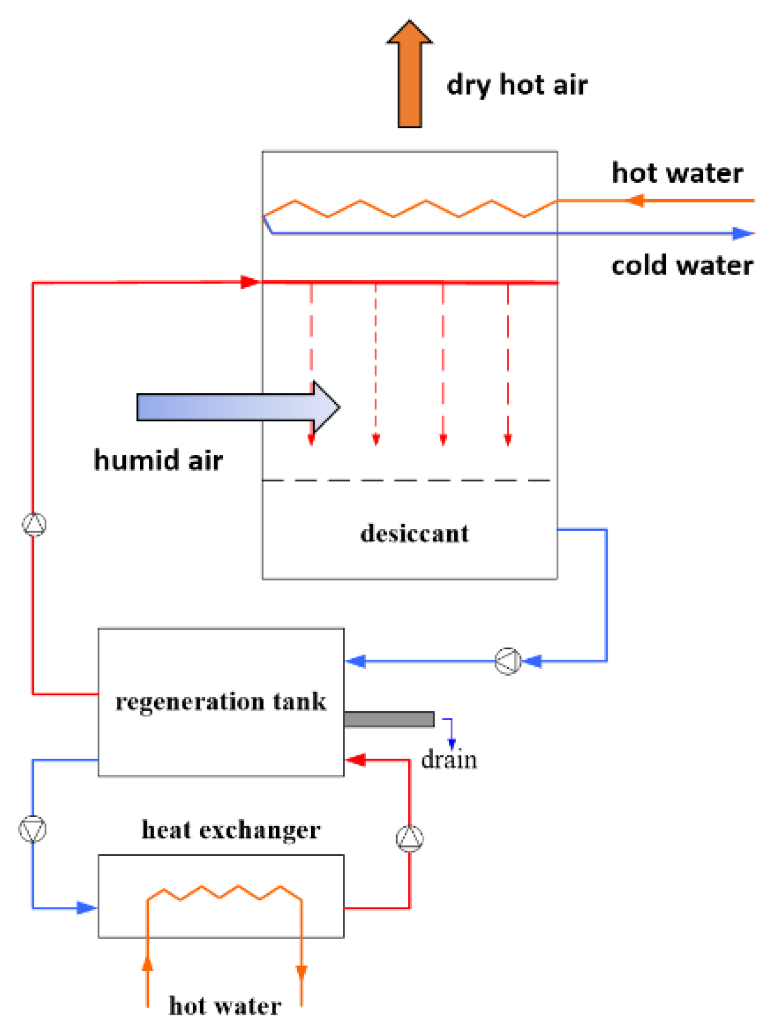 Energies 16 01015 g0a4 Energies 16 01015 g0a4