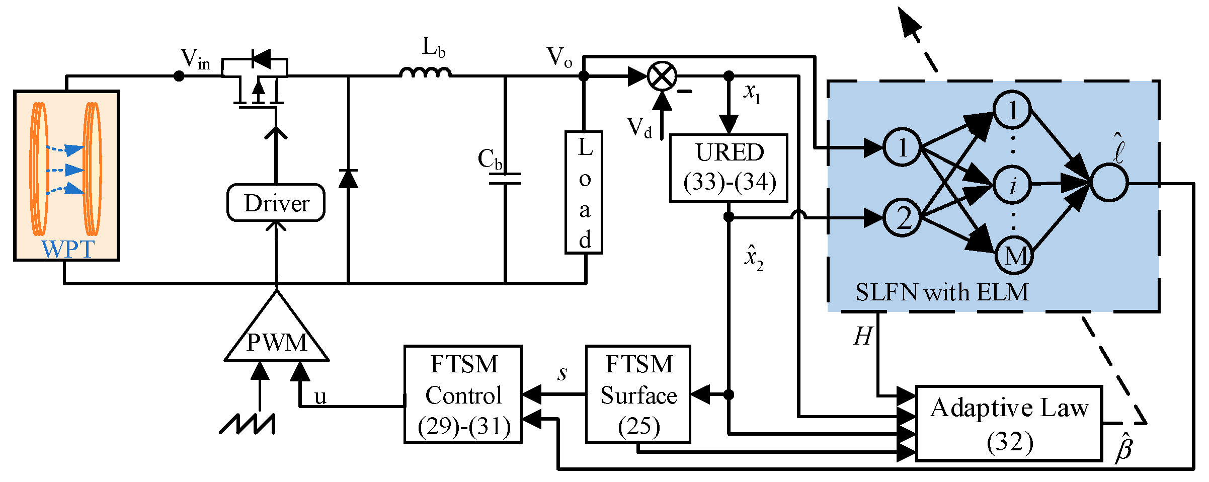 Energies 16 01016 g002