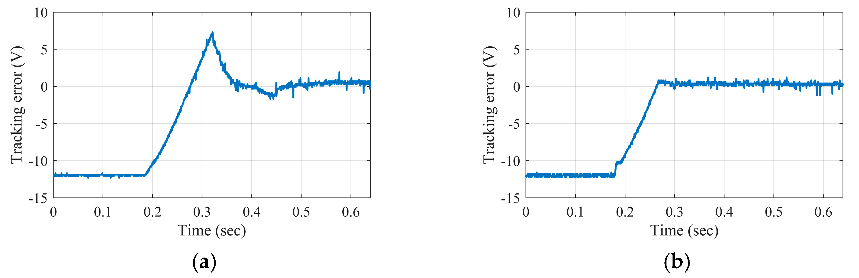 Energies 16 01016 g007