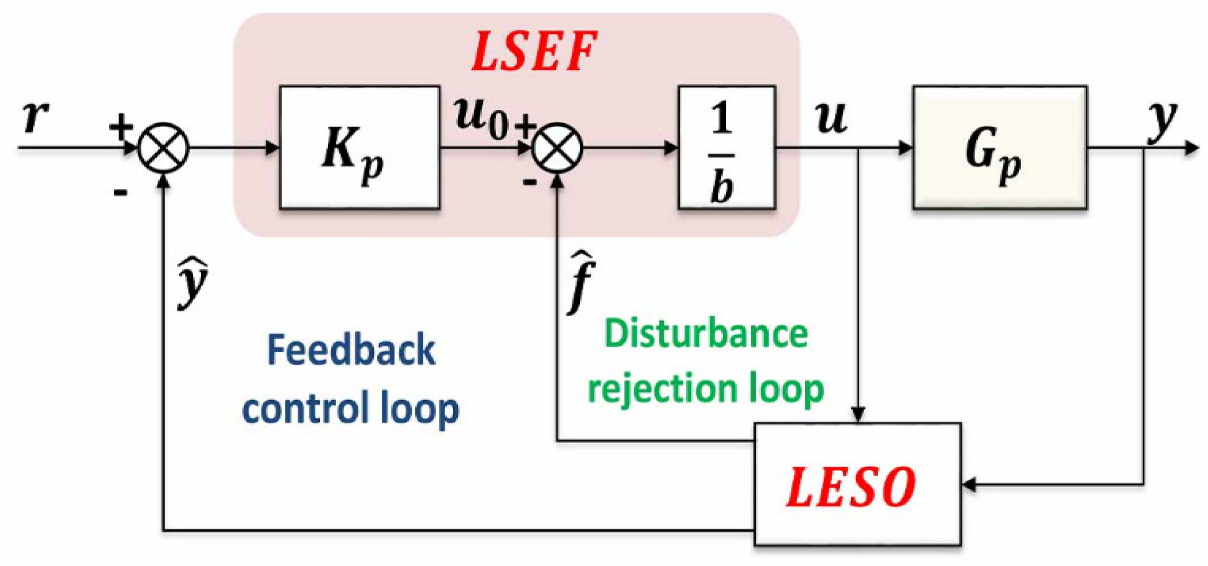 Energies 16 01019 g002