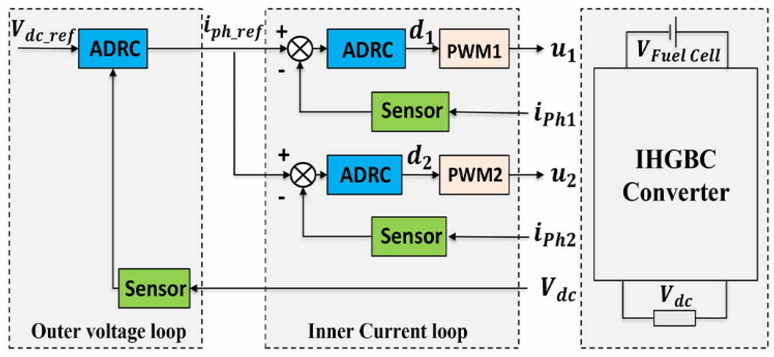 Energies 16 01019 g003