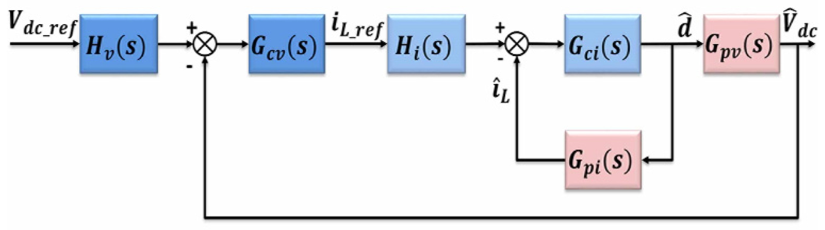 Energies 16 01019 g004