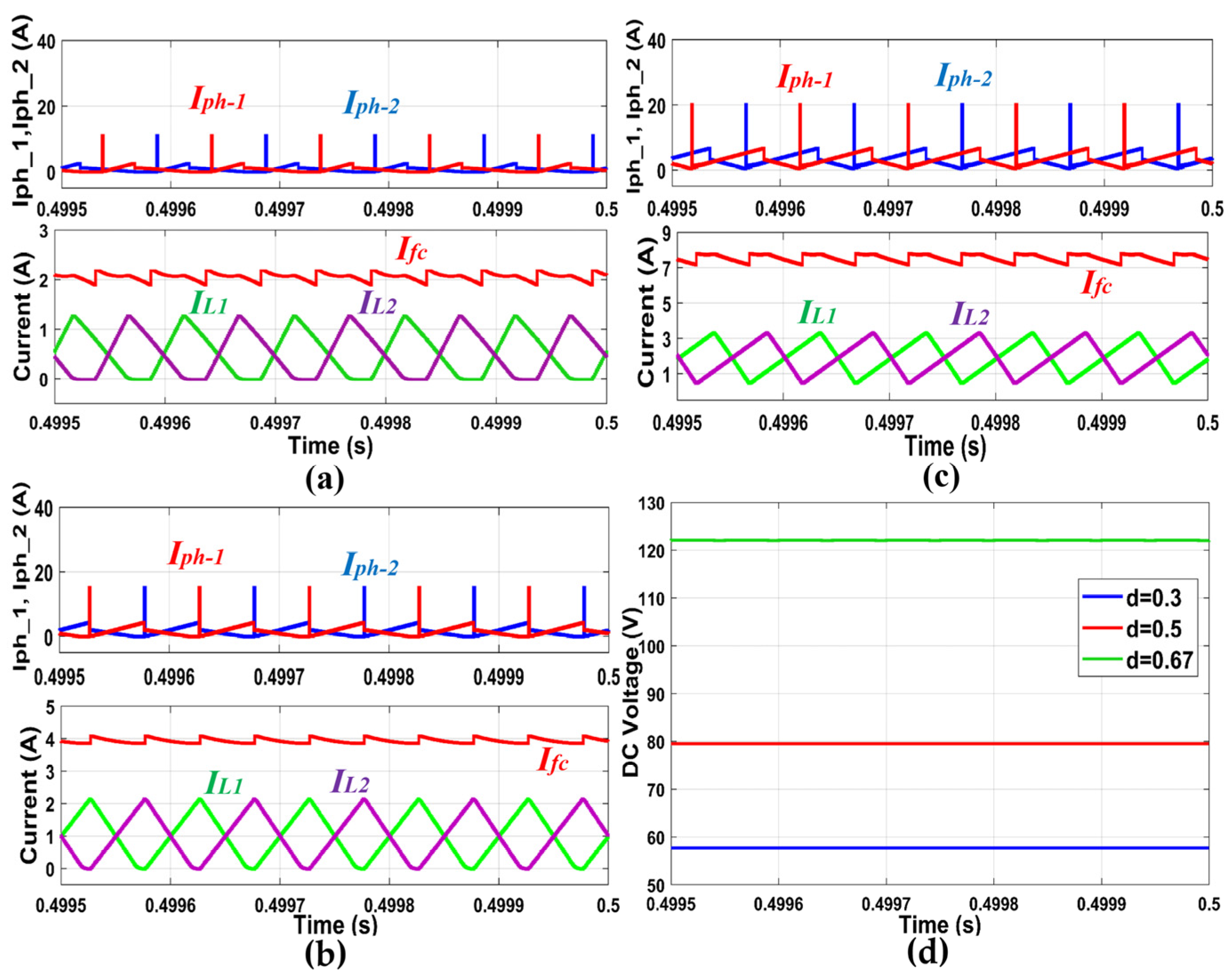 Energies 16 01019 g005