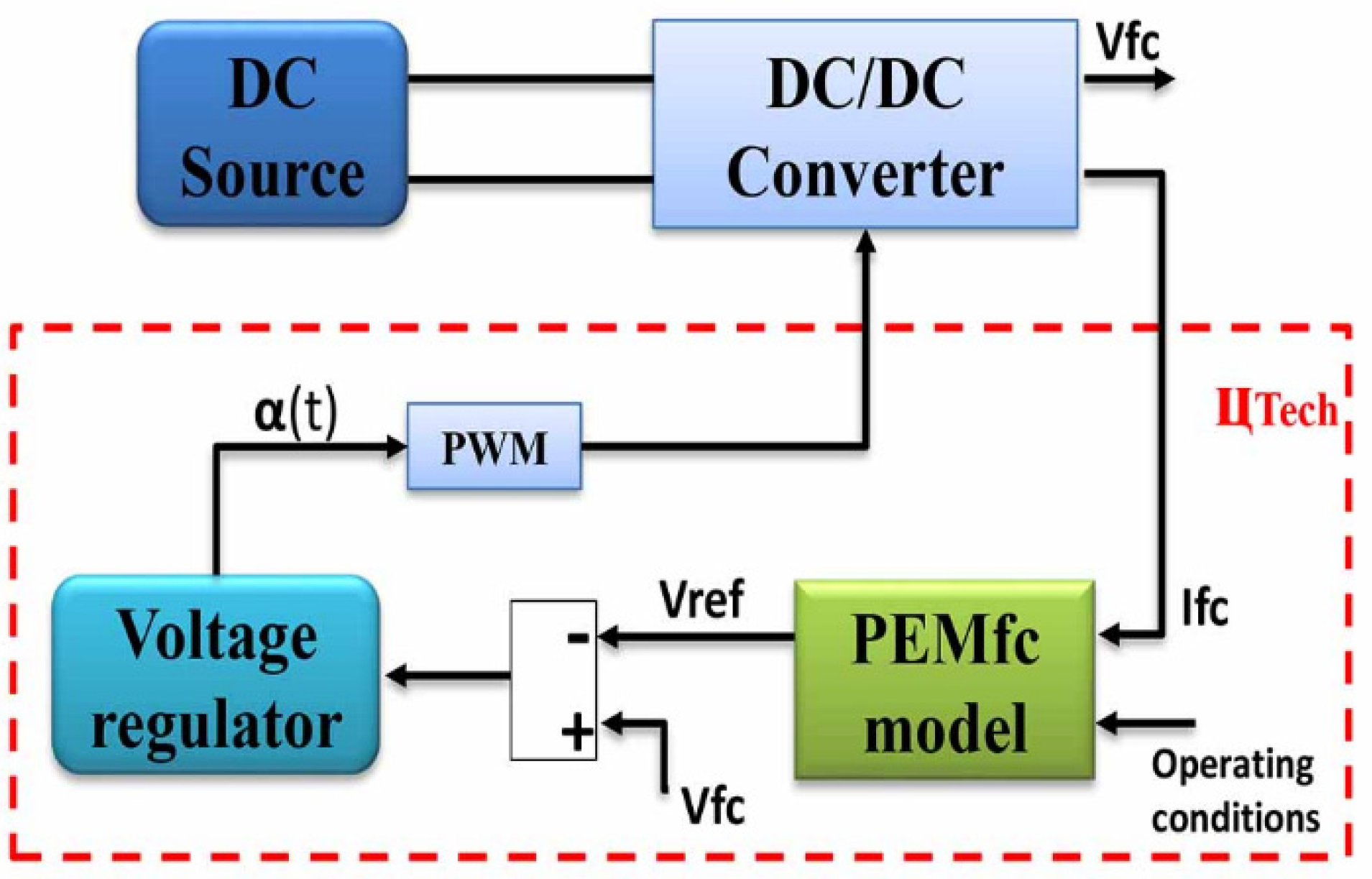 Energies 16 01019 g010