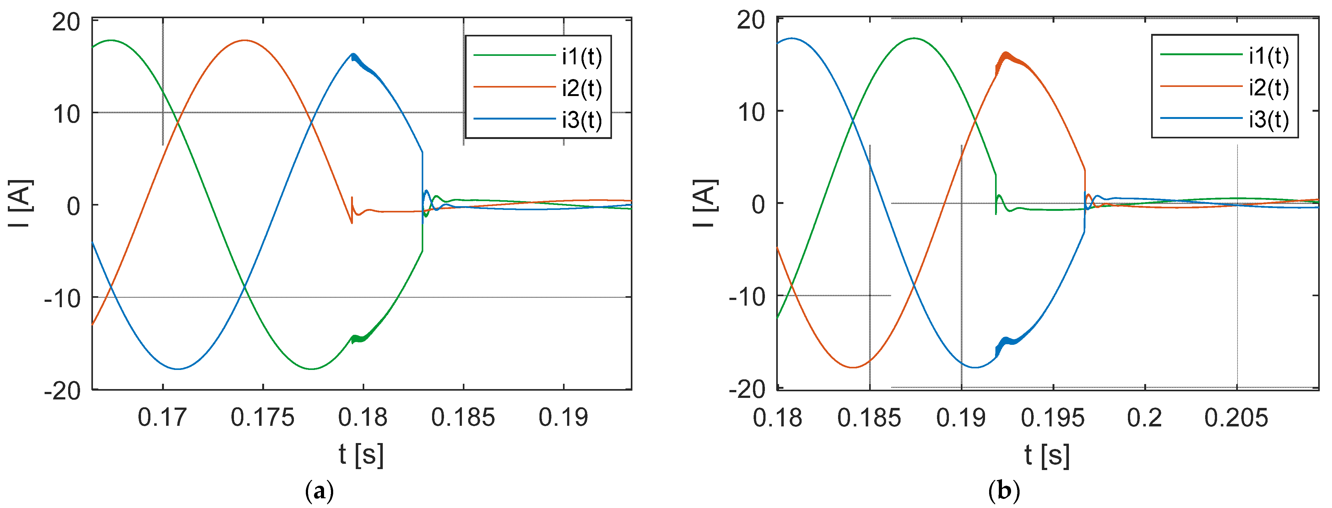 Energies 16 01020 g007 Energies 16 01020 g007