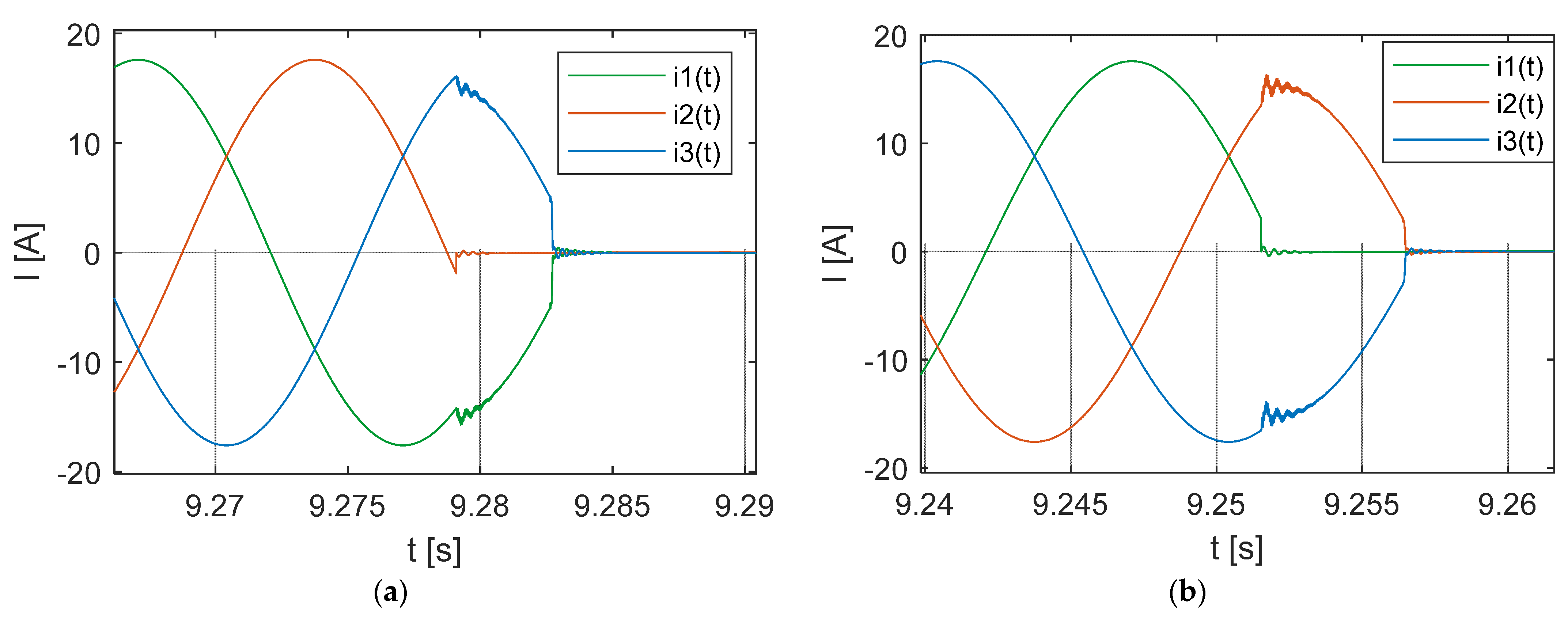 Energies 16 01020 g008 Energies 16 01020 g008