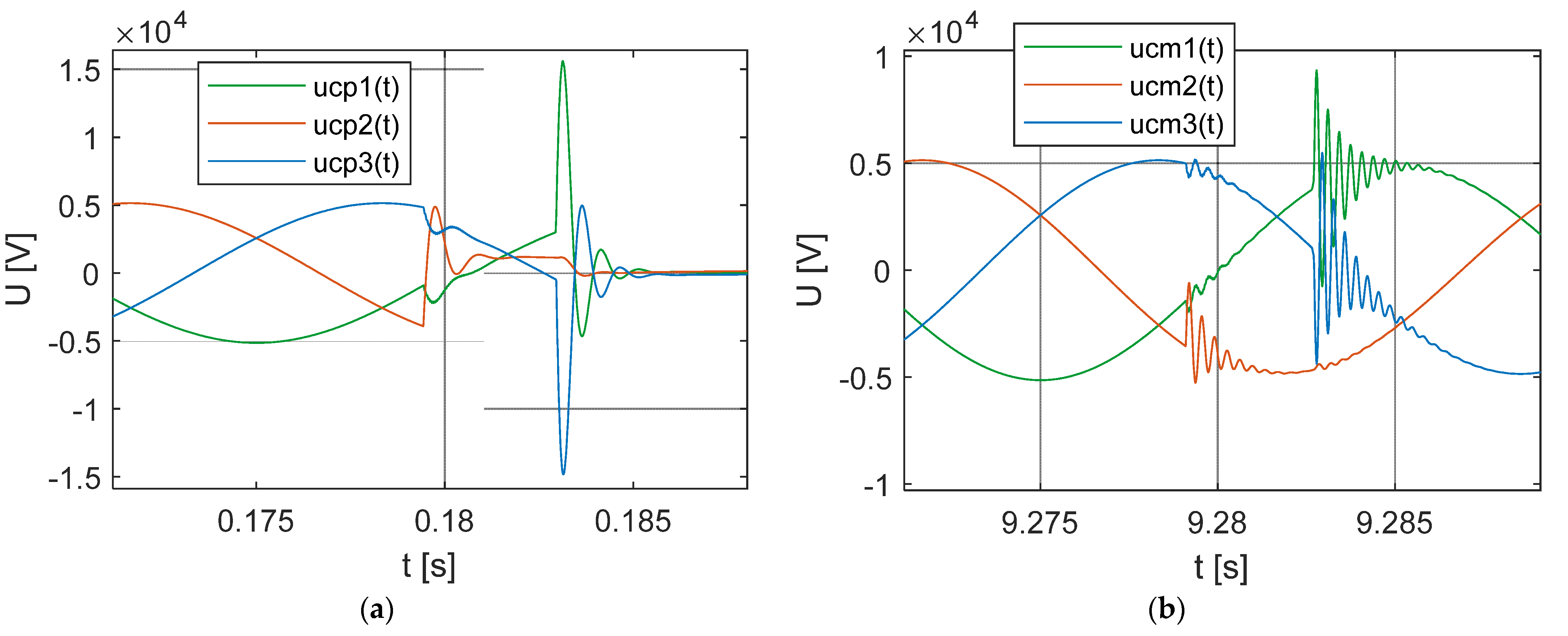 Energies 16 01020 g009 Energies 16 01020 g009
