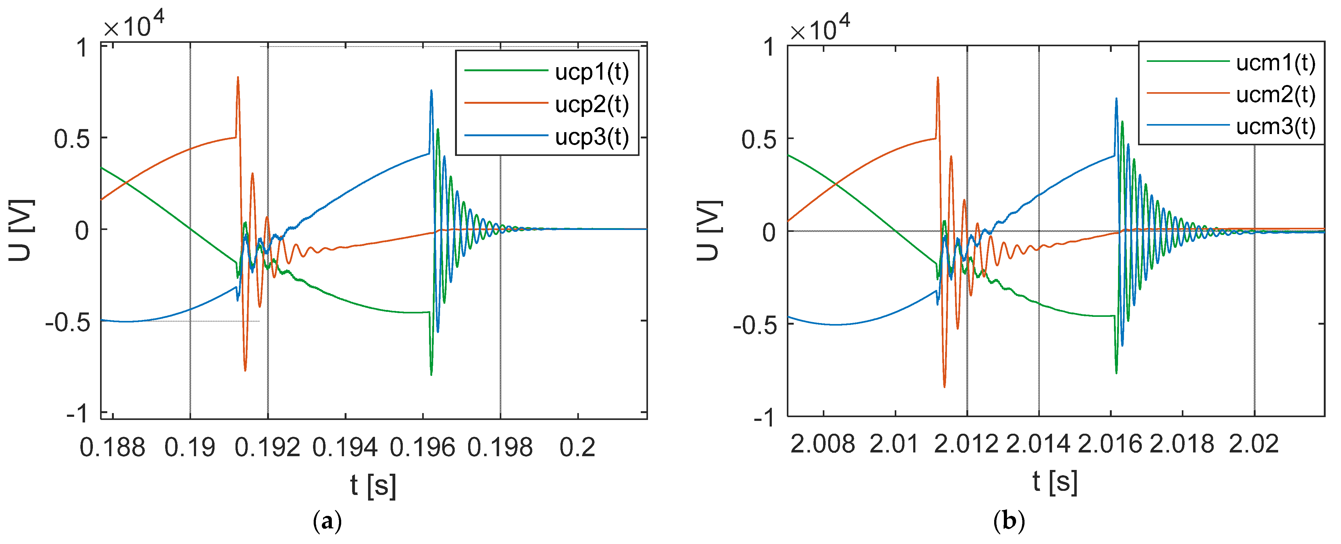 Energies 16 01020 g012 Energies 16 01020 g012