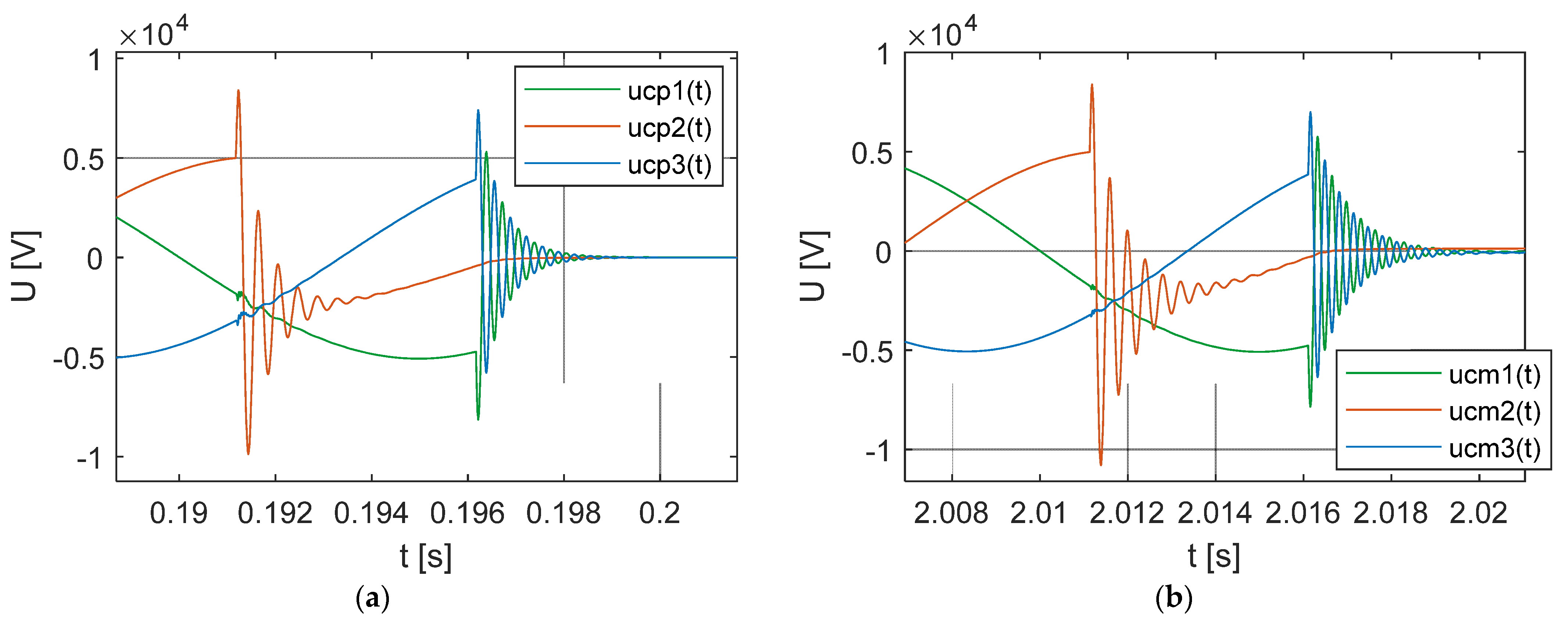 Energies 16 01020 g013 Energies 16 01020 g013