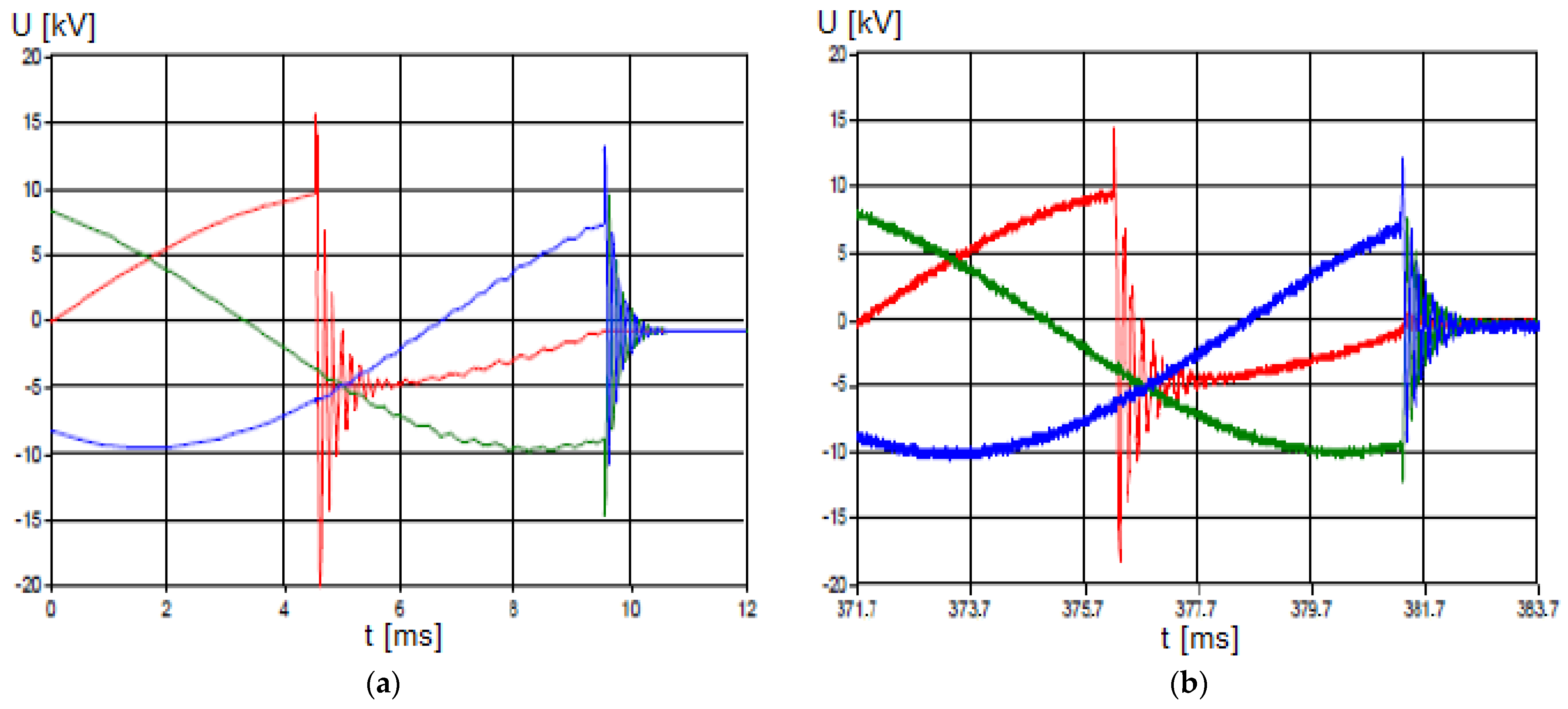 Energies 16 01020 g014 Energies 16 01020 g014