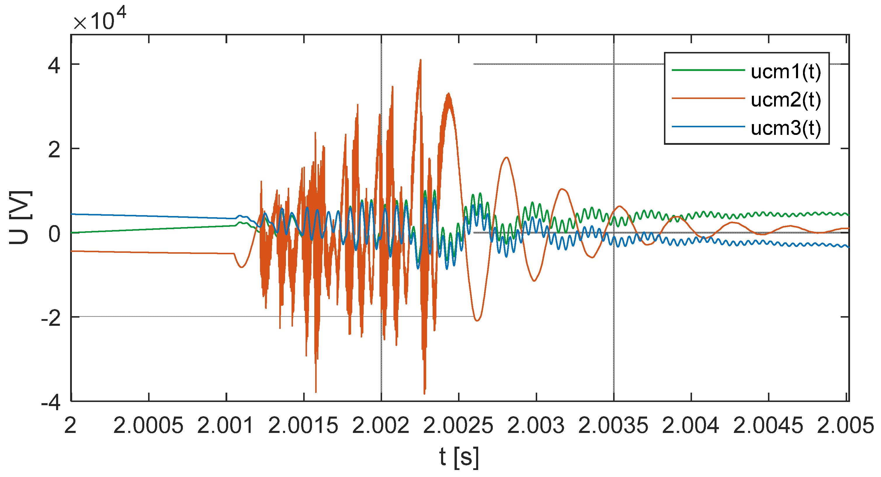 Energies 16 01020 g016 Energies 16 01020 g016