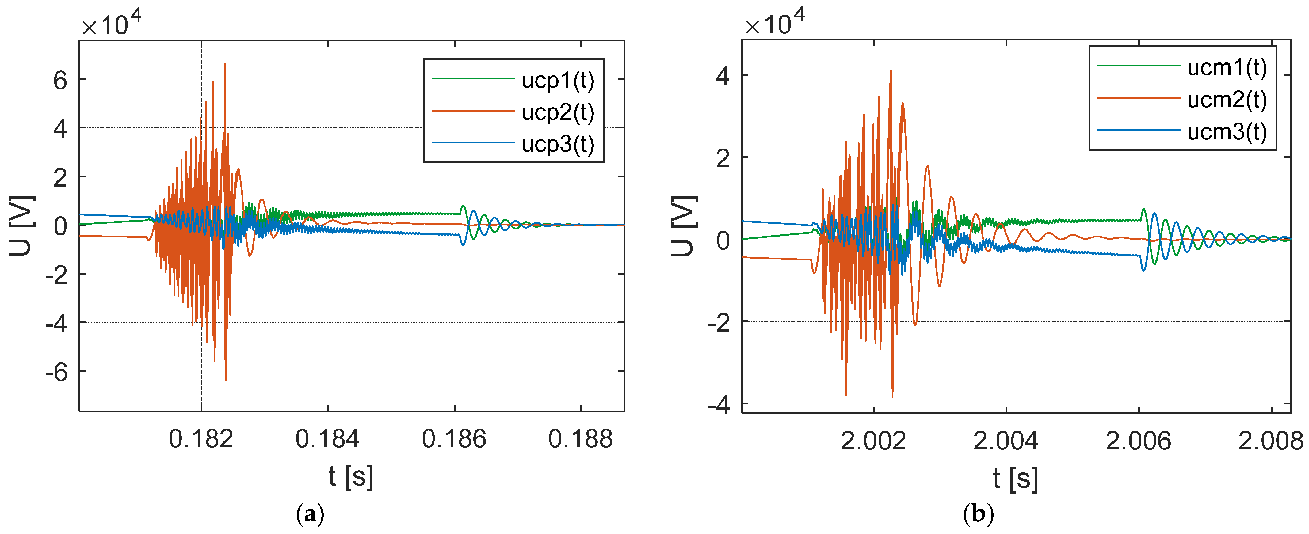 Energies 16 01020 g017 Energies 16 01020 g017