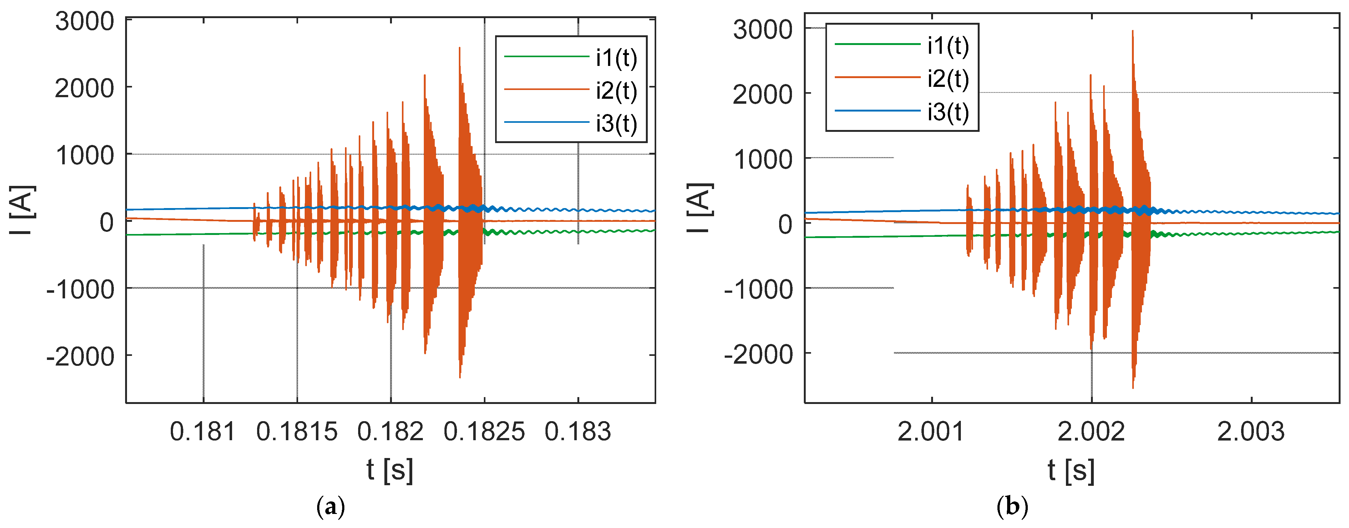 Energies 16 01020 g019 Energies 16 01020 g019
