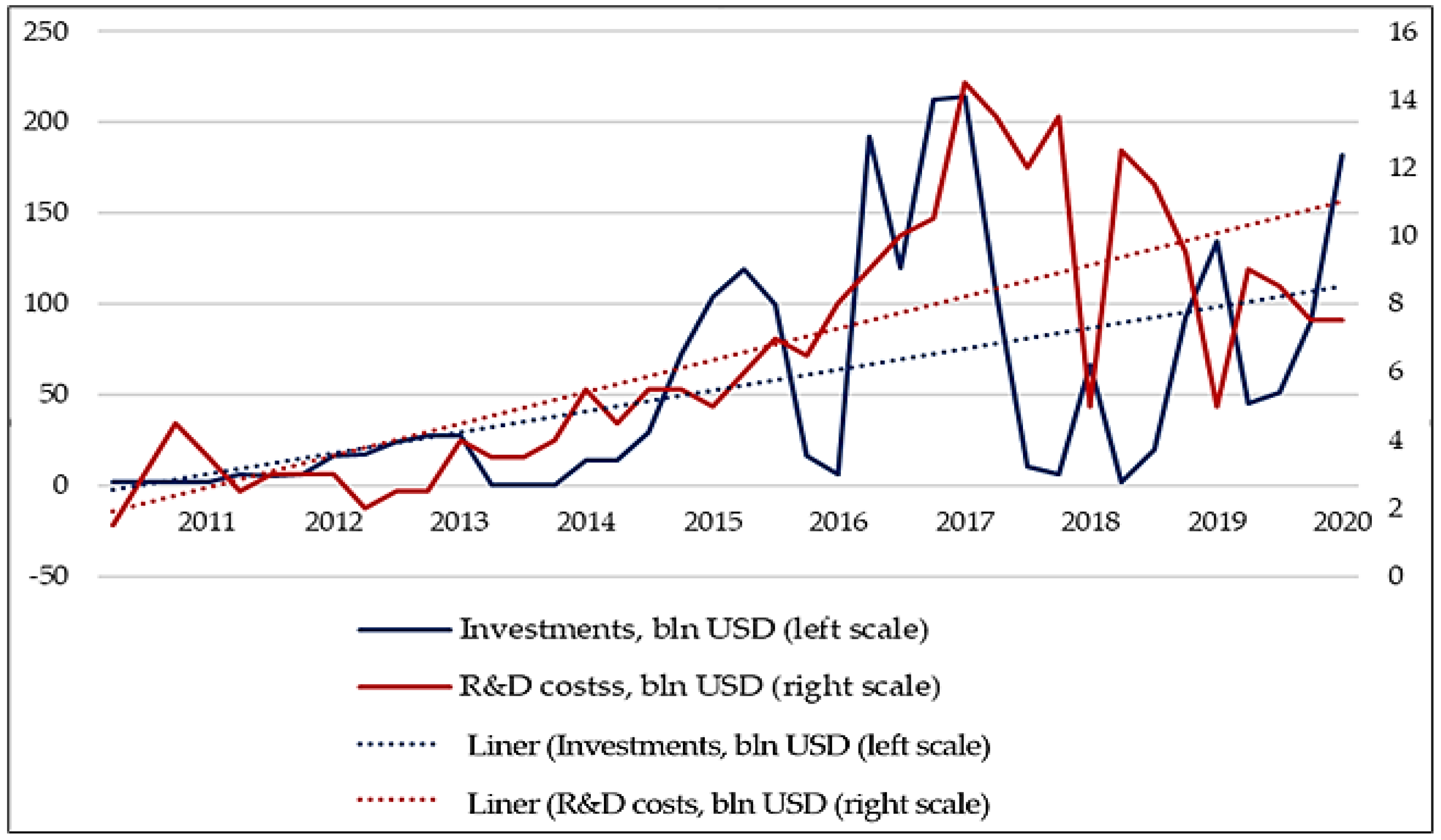 Solved The graph plots the 50 years period of USD returns