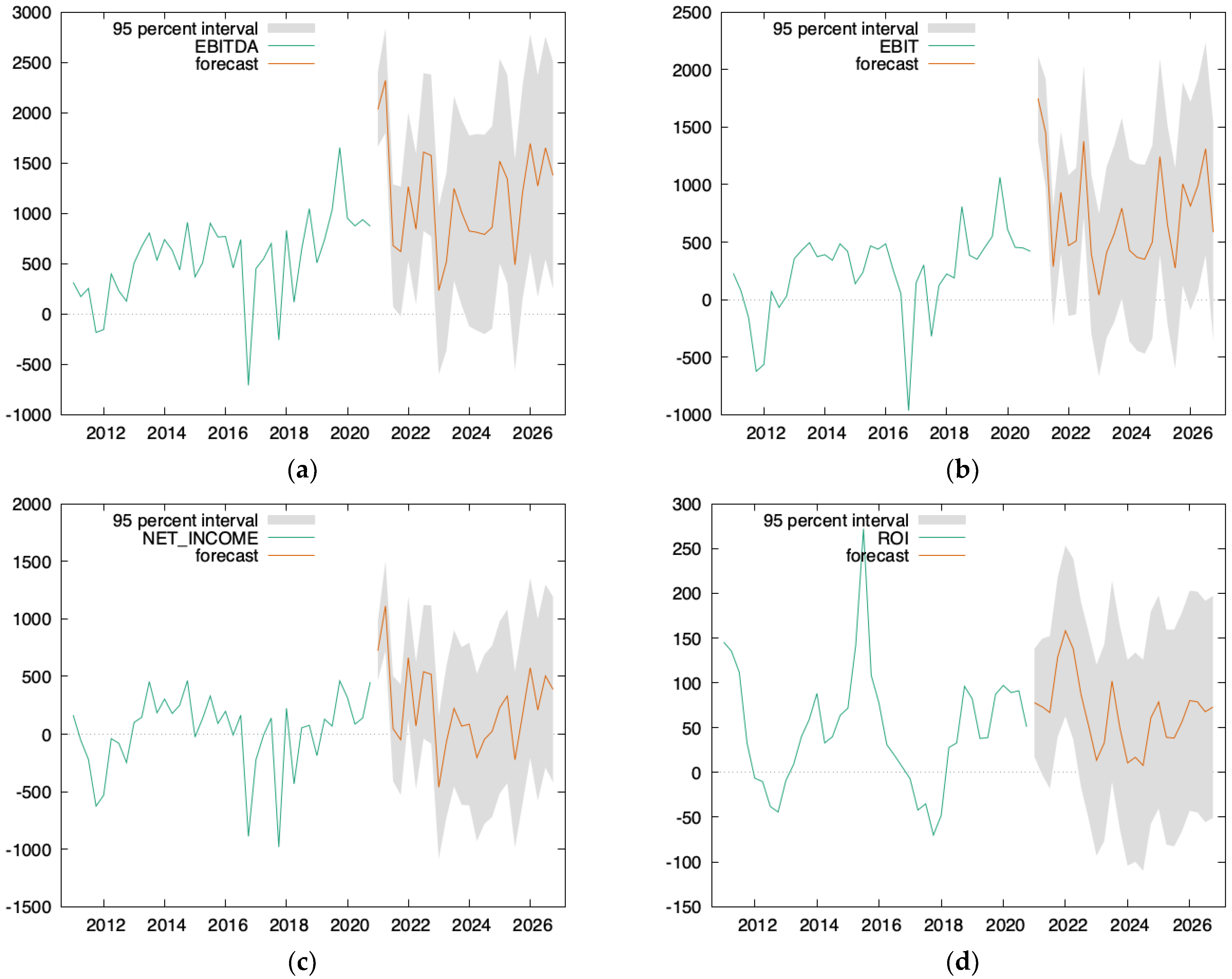 Energies 16 01021 g005